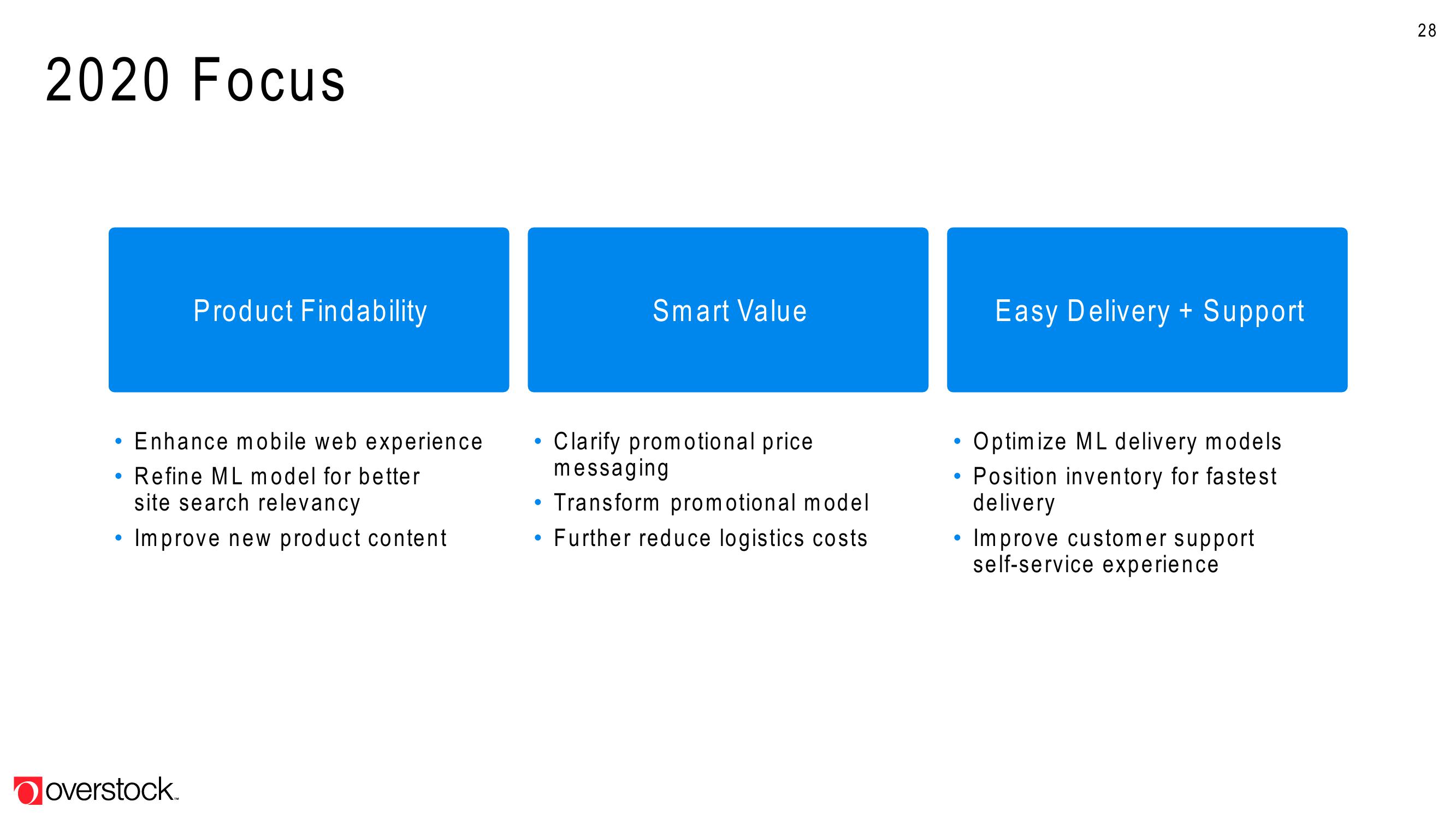 Overstock Results Presentation Deck slide image #28