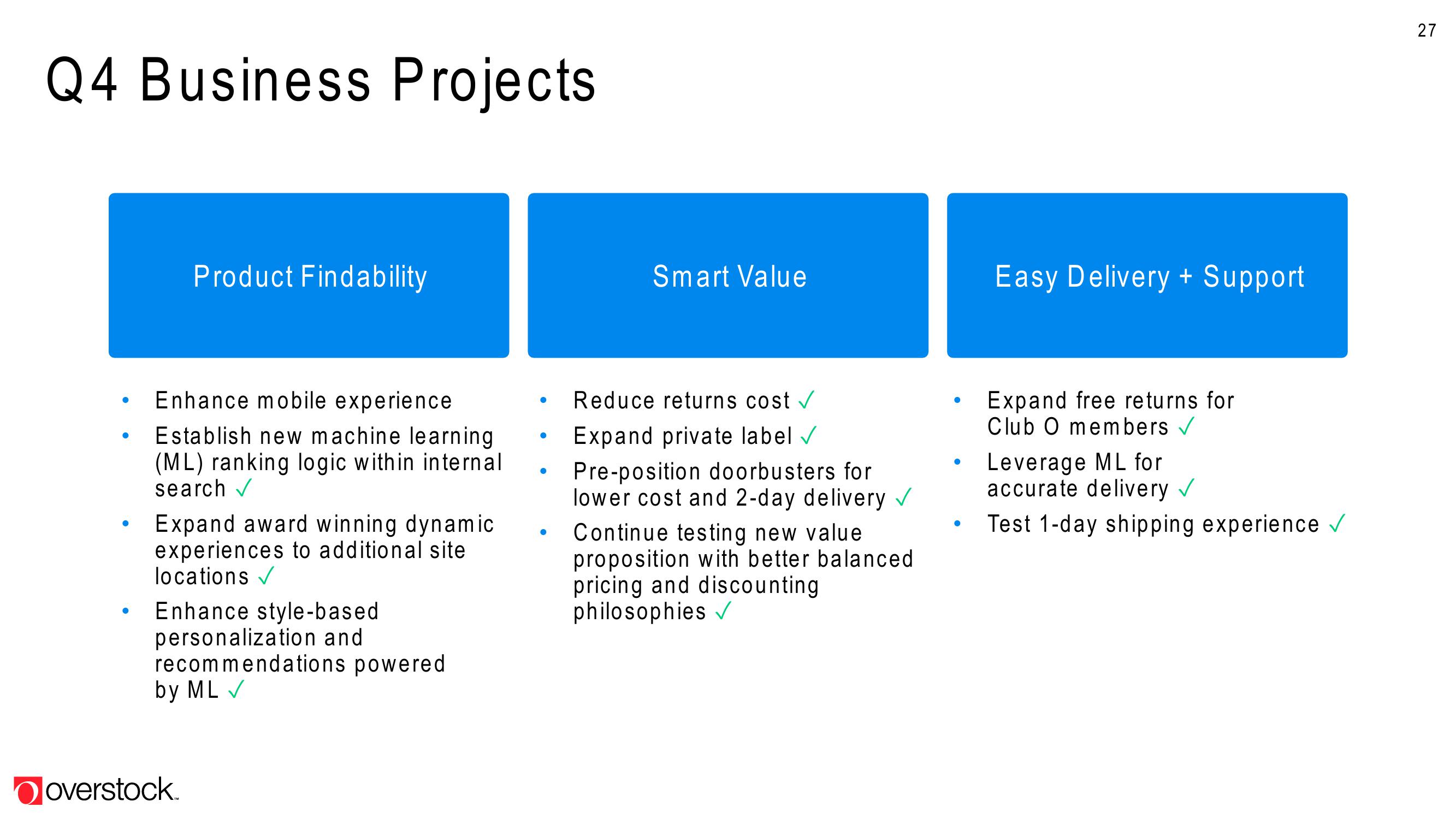 Overstock Results Presentation Deck slide image #27