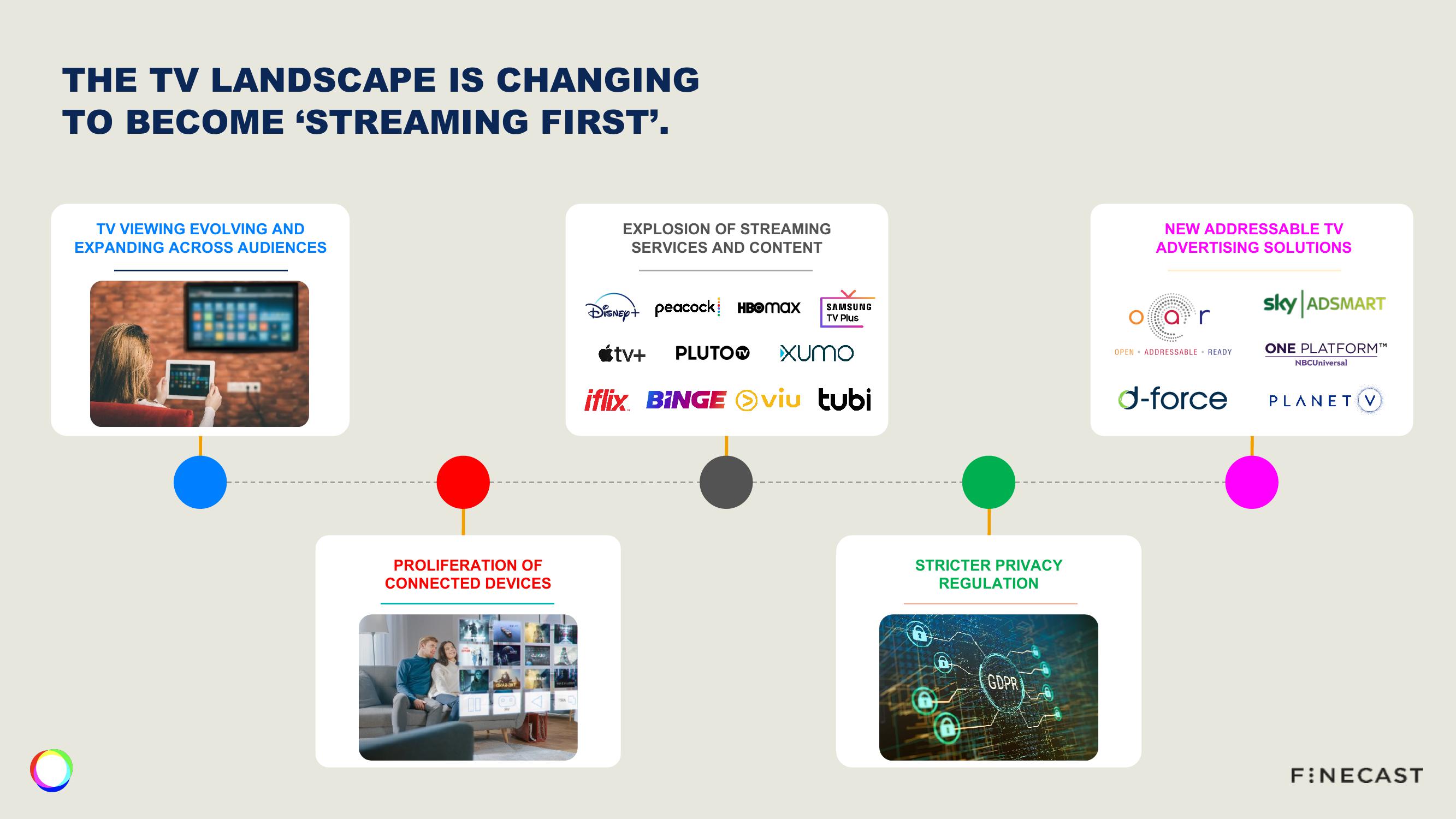 WPP Investor Day Presentation Deck slide image #24