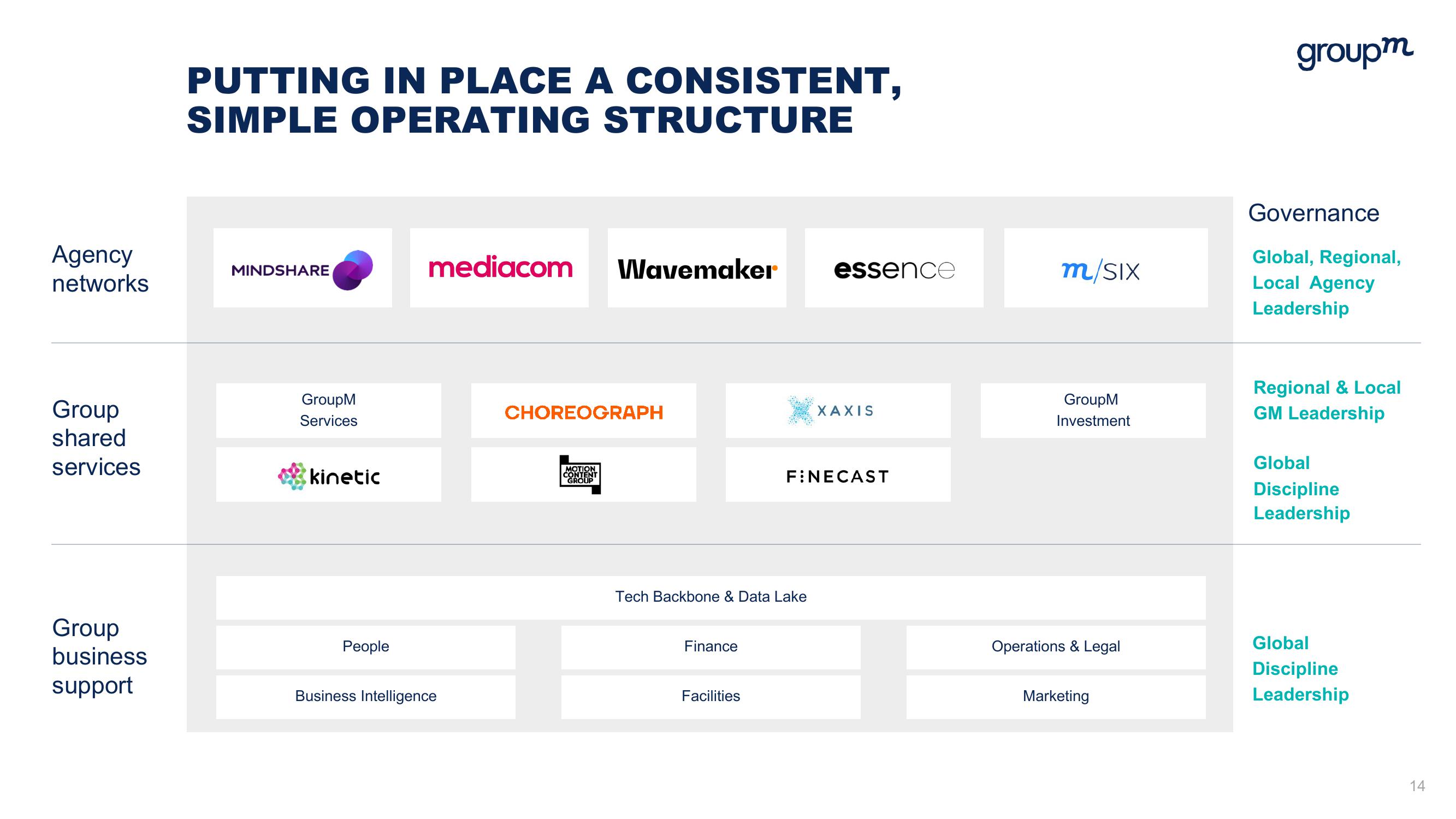 WPP Investor Day Presentation Deck slide image #13