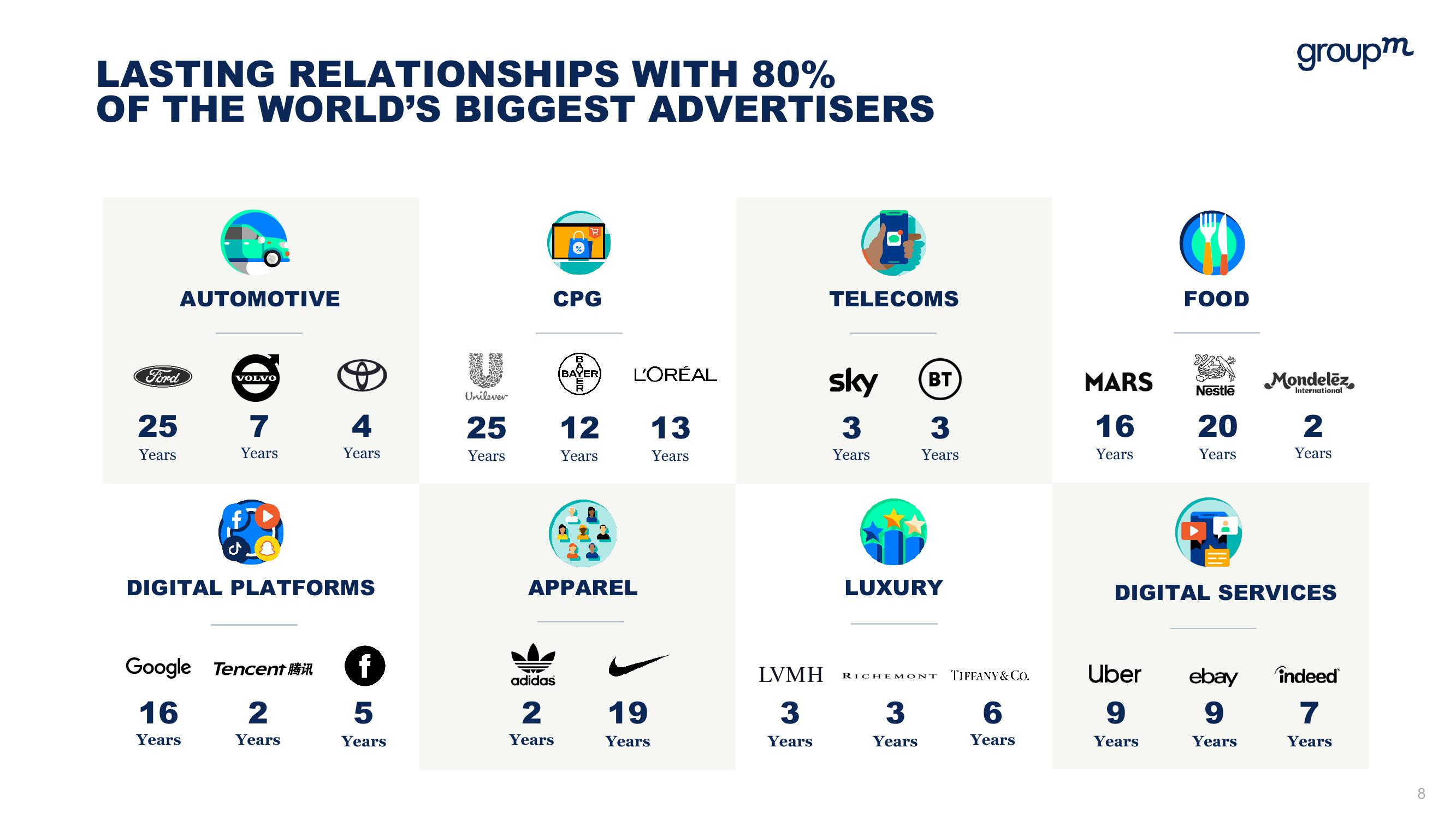 WPP Investor Day Presentation Deck slide image #7