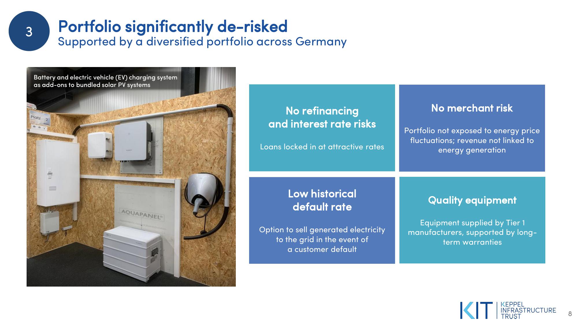 Proposed Investment in a Solar Portfolio in Germany slide image #8