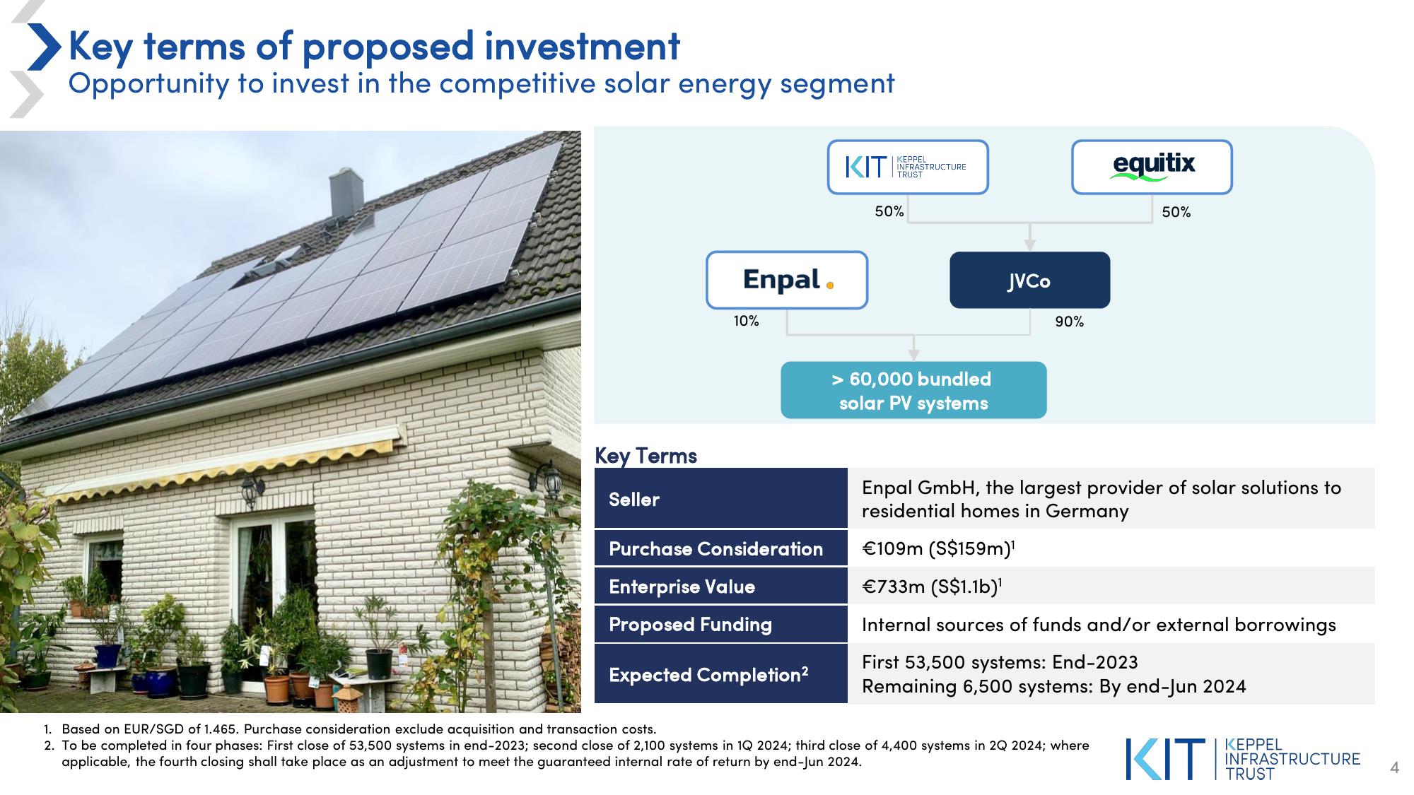 Proposed Investment in a Solar Portfolio in Germany slide image #4