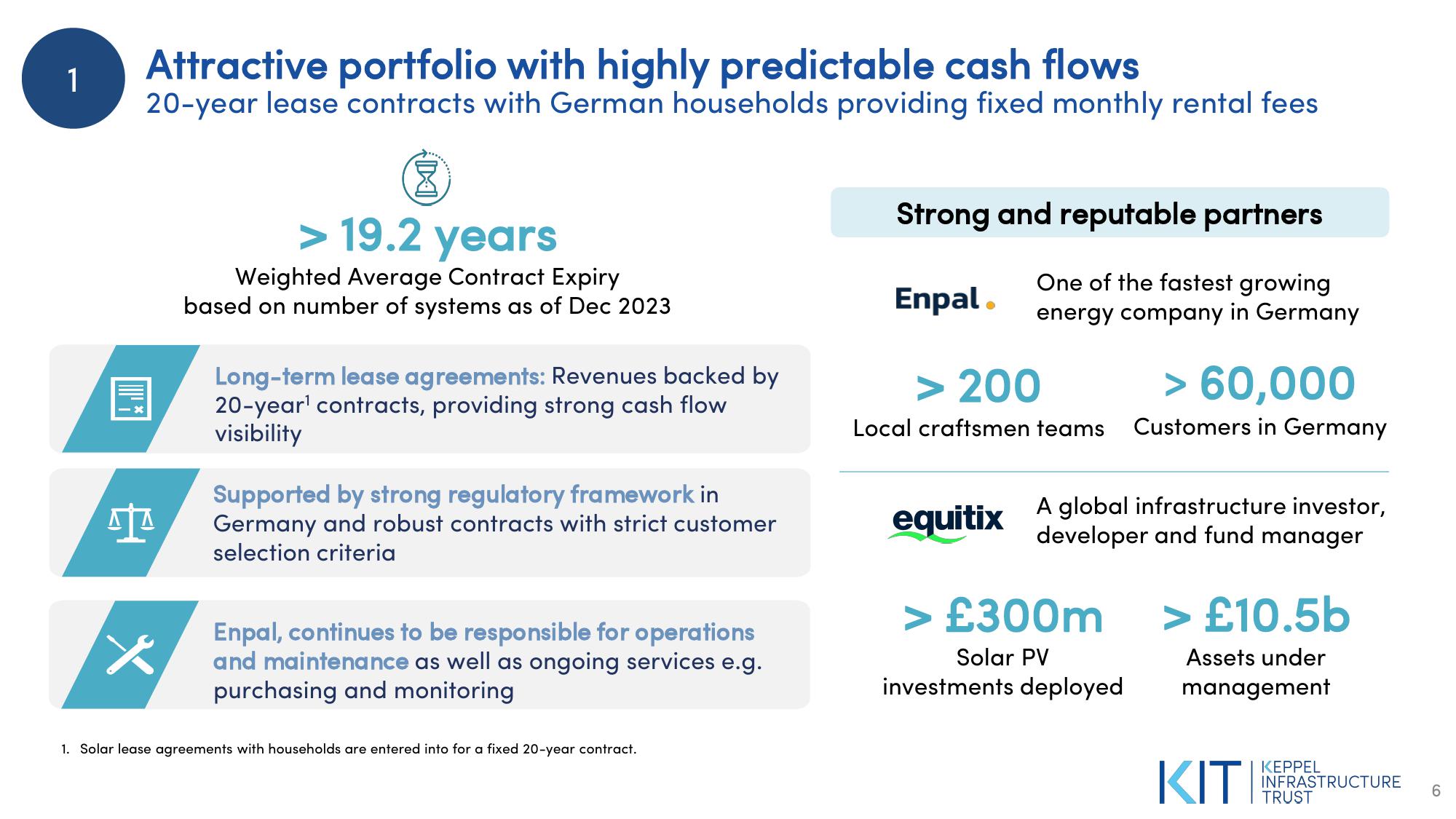 Proposed Investment in a Solar Portfolio in Germany slide image #6