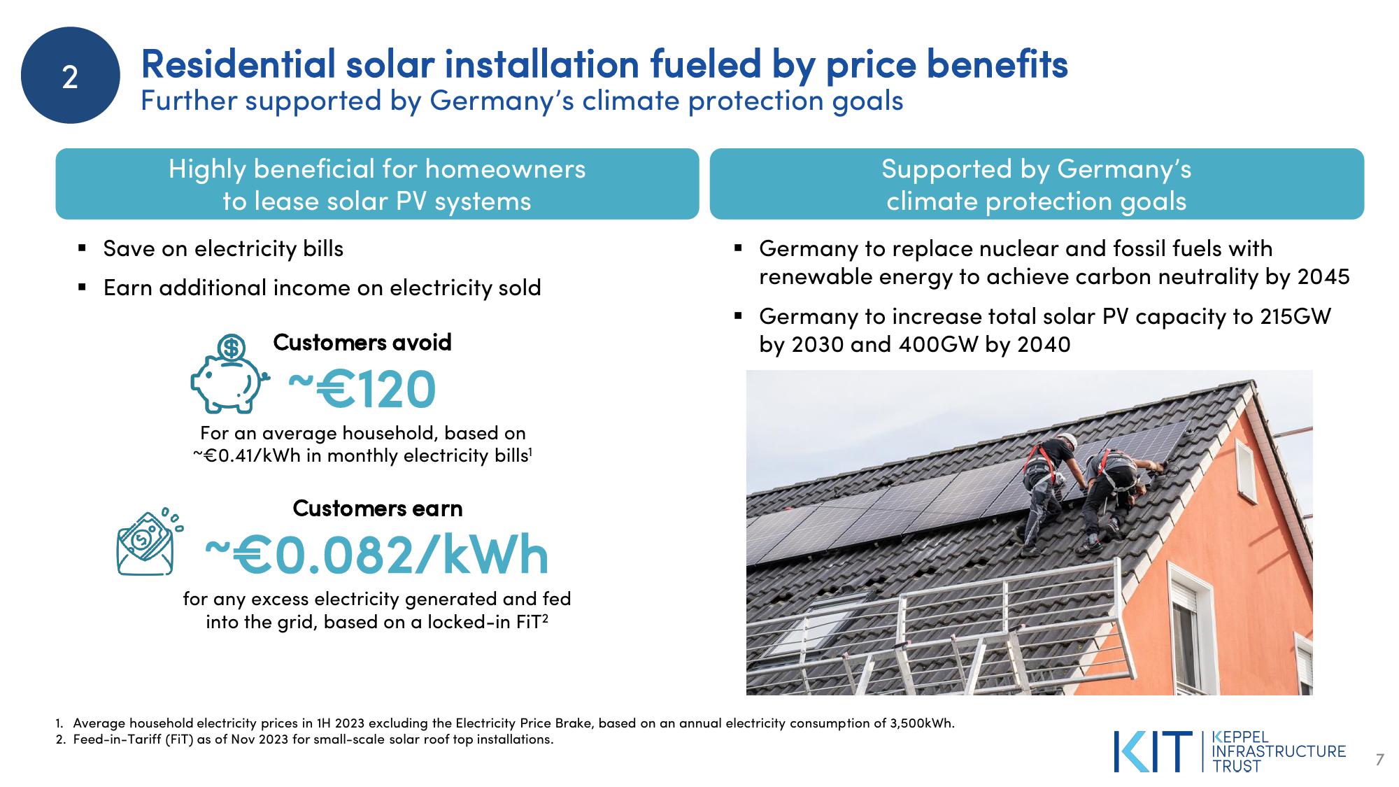 Proposed Investment in a Solar Portfolio in Germany slide image #7