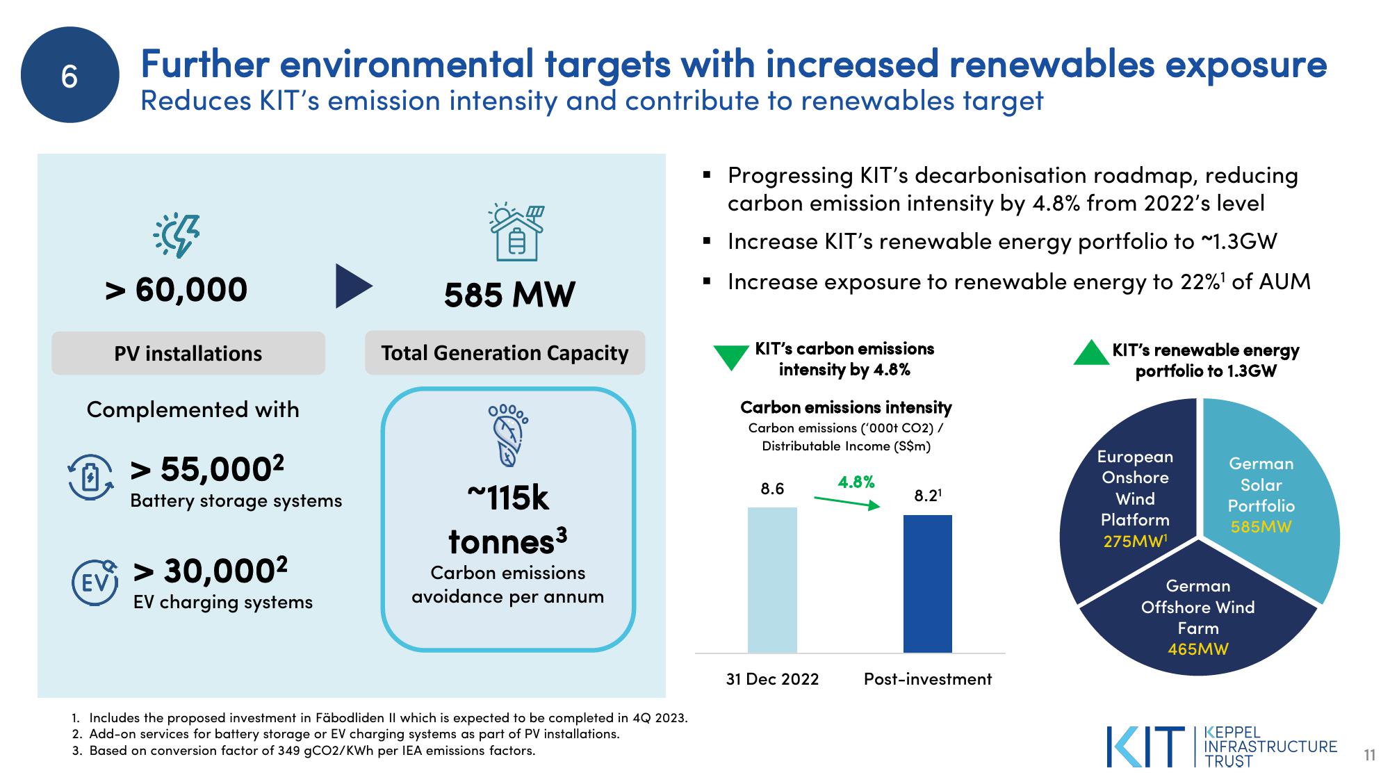 Proposed Investment in a Solar Portfolio in Germany slide image #11