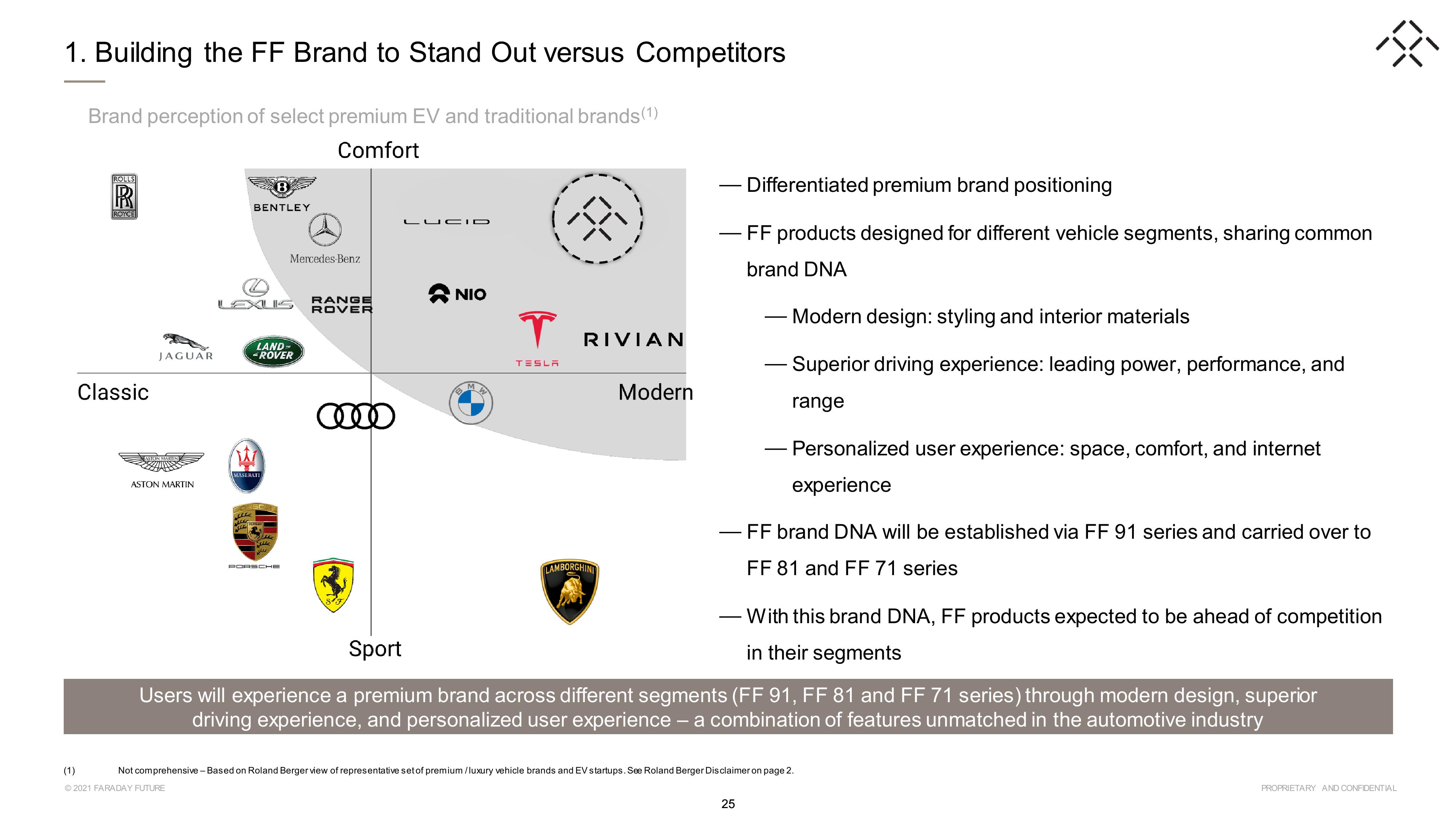 Faraday Future SPAC Presentation Deck slide image #25