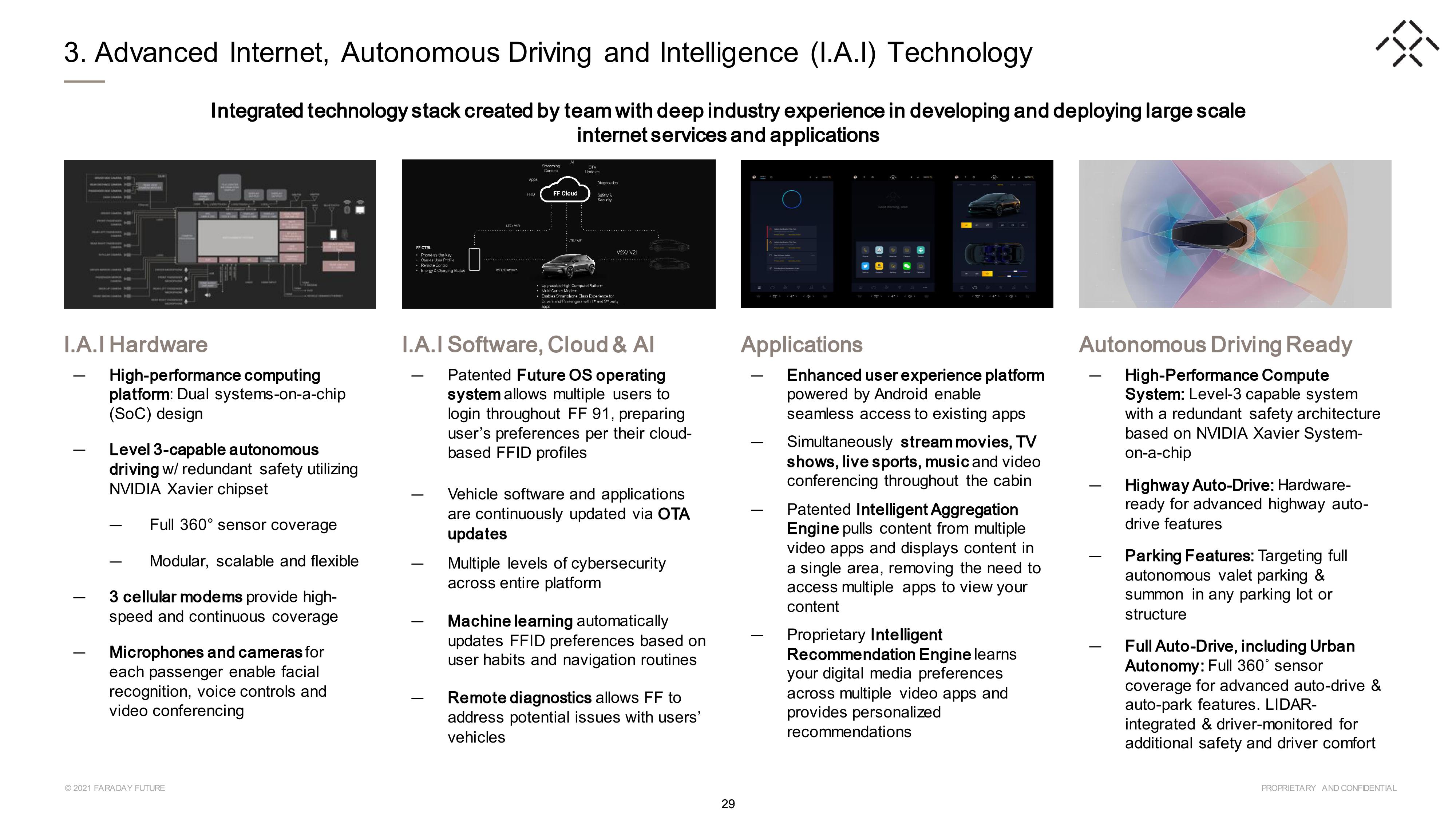 Faraday Future SPAC Presentation Deck slide image #29