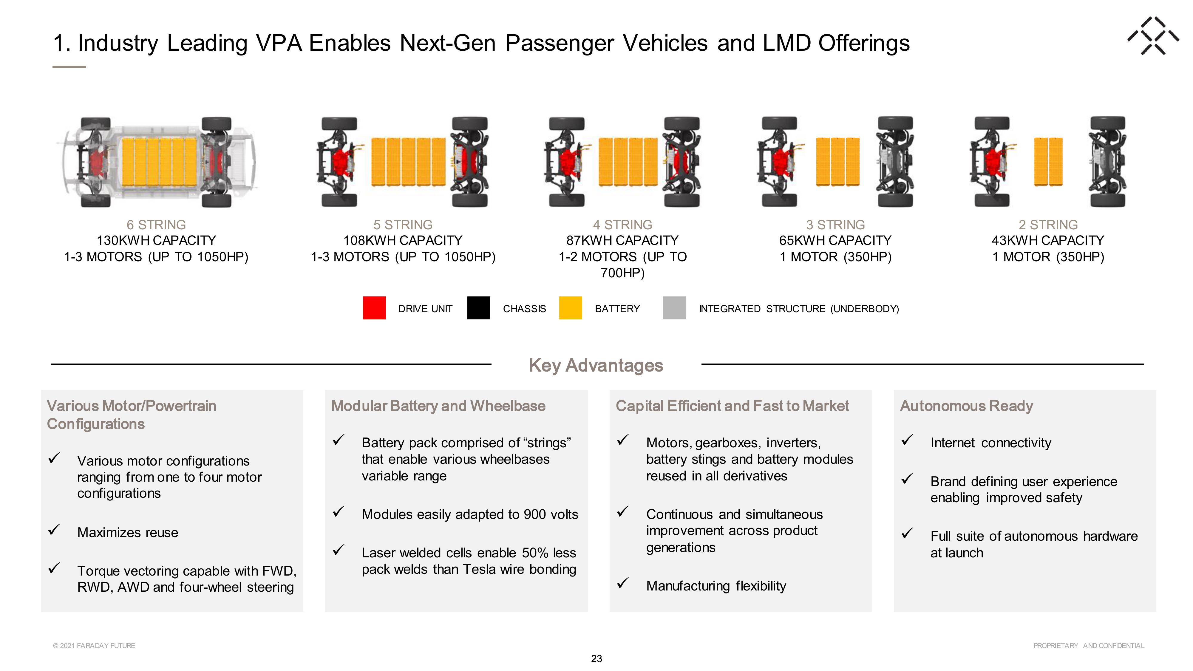 Faraday Future SPAC Presentation Deck slide image #23
