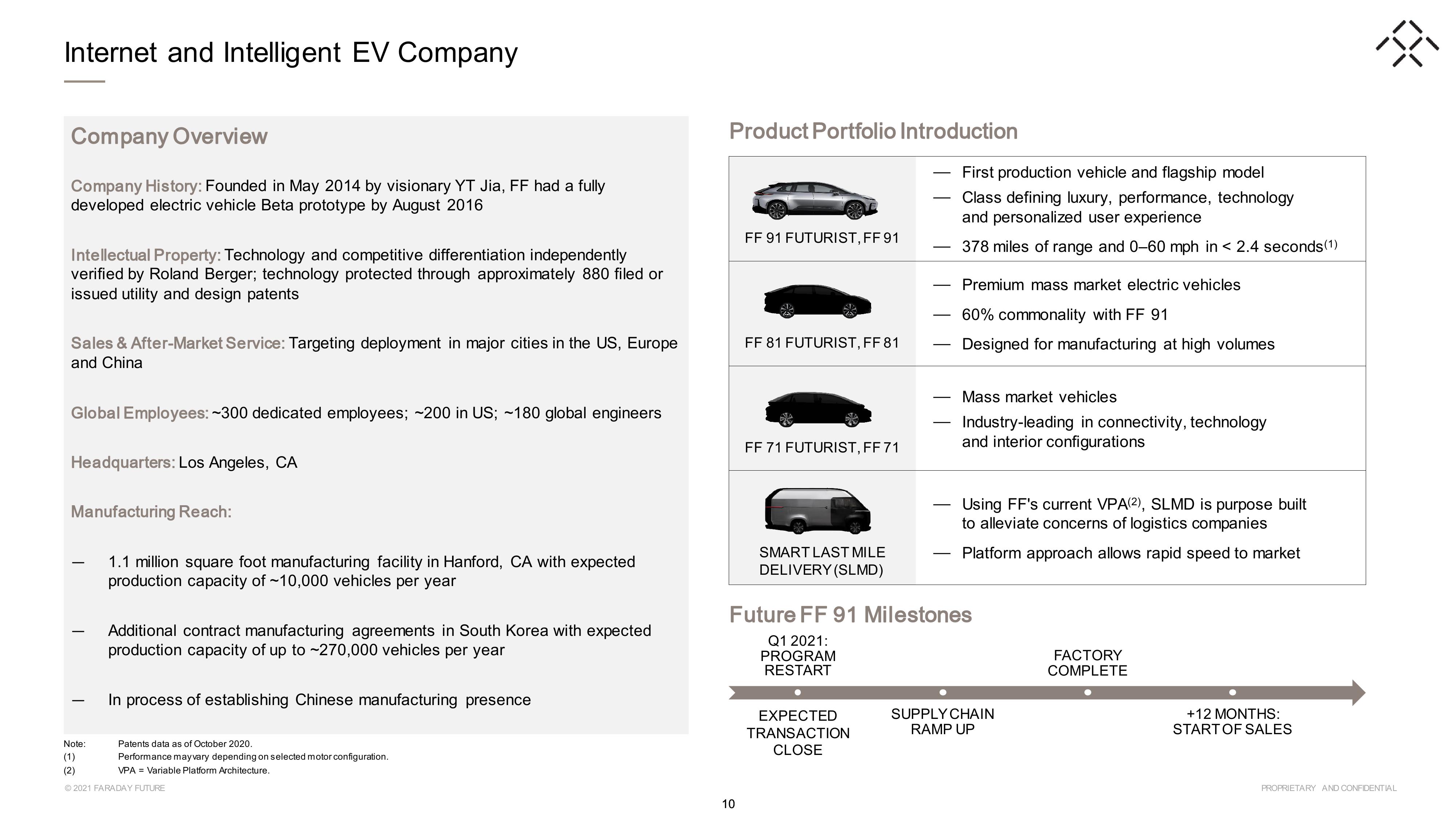 Faraday Future SPAC Presentation Deck slide image #10