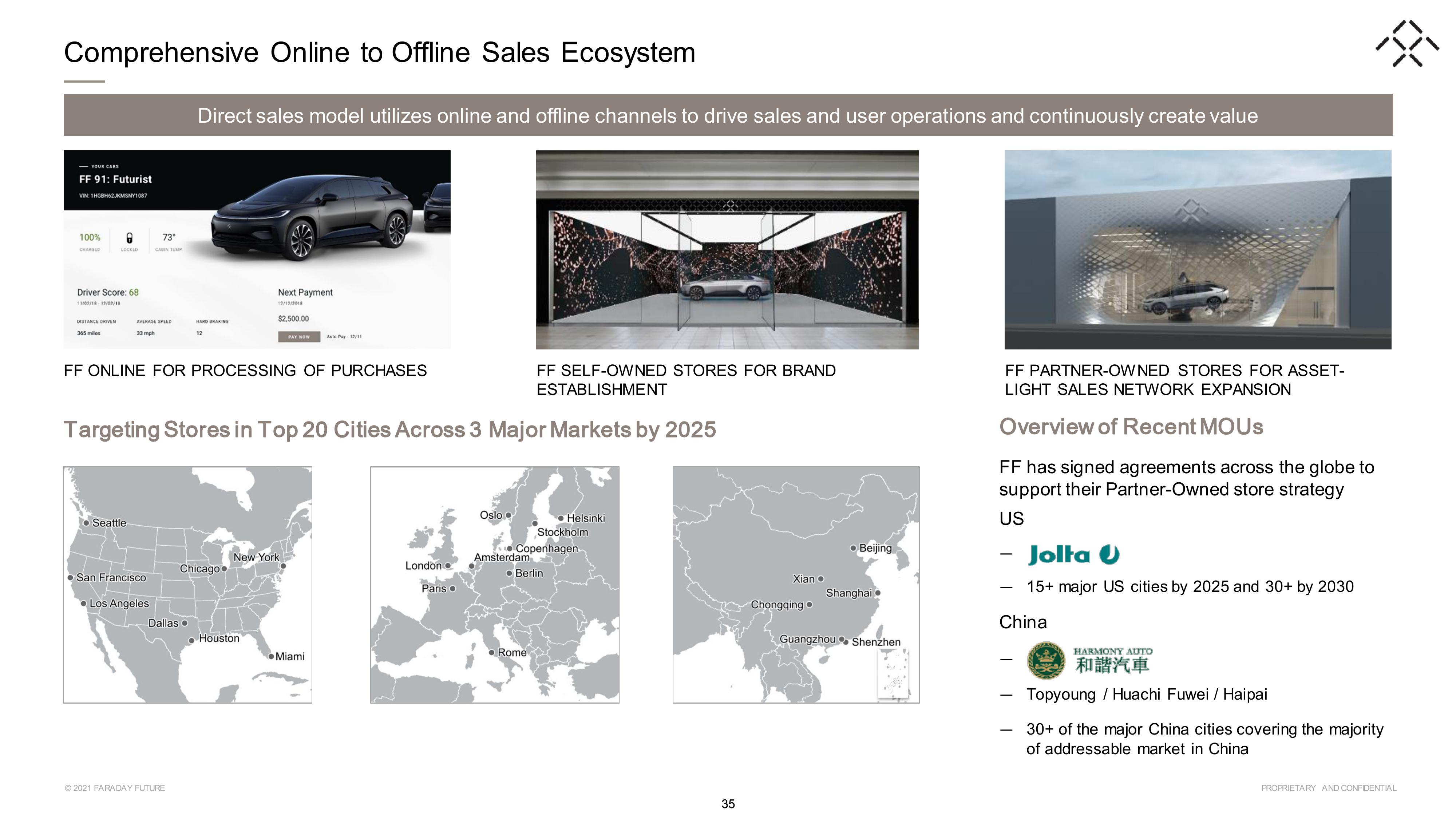 Faraday Future SPAC Presentation Deck slide image #35