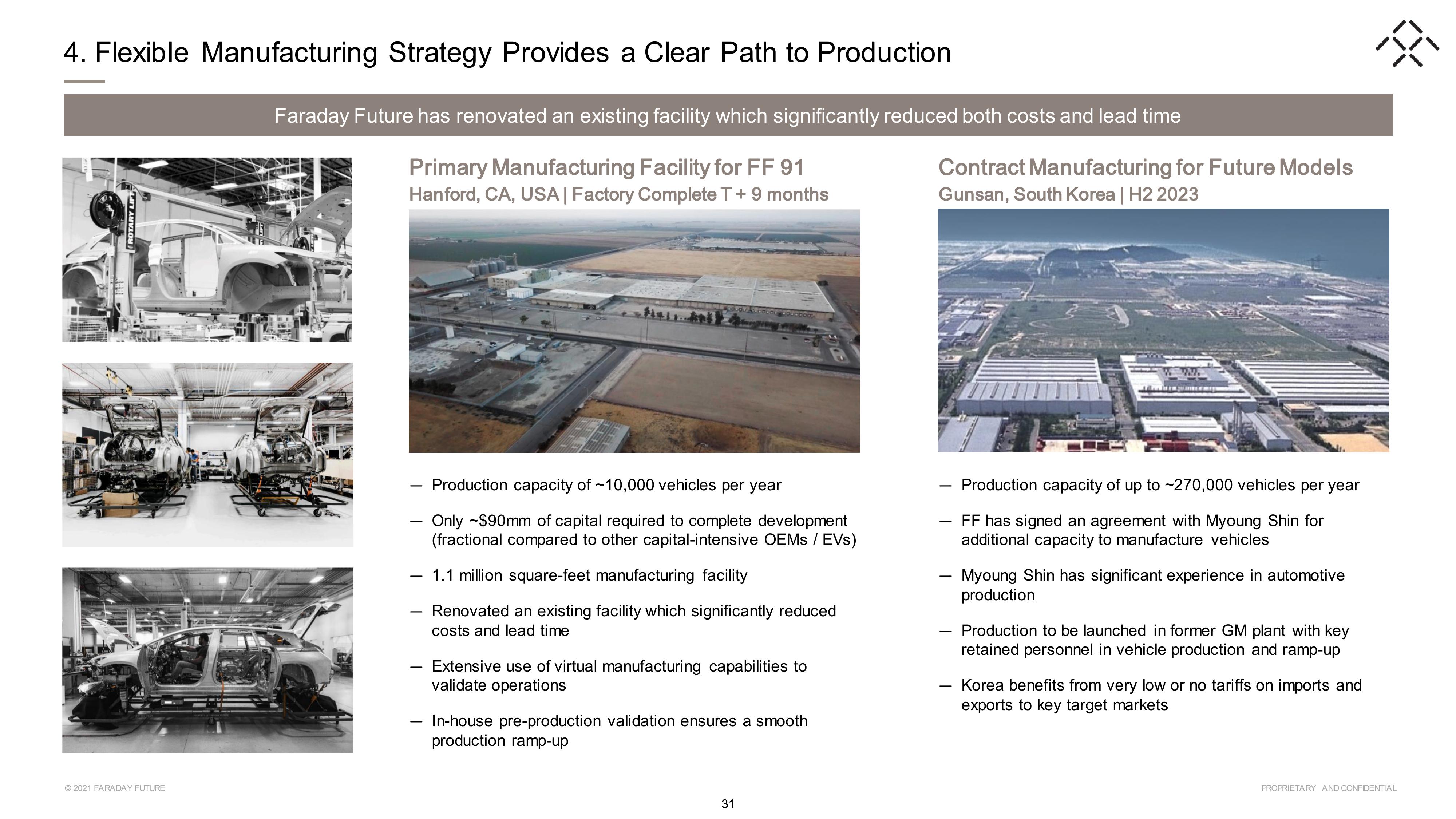 Faraday Future SPAC Presentation Deck slide image #31