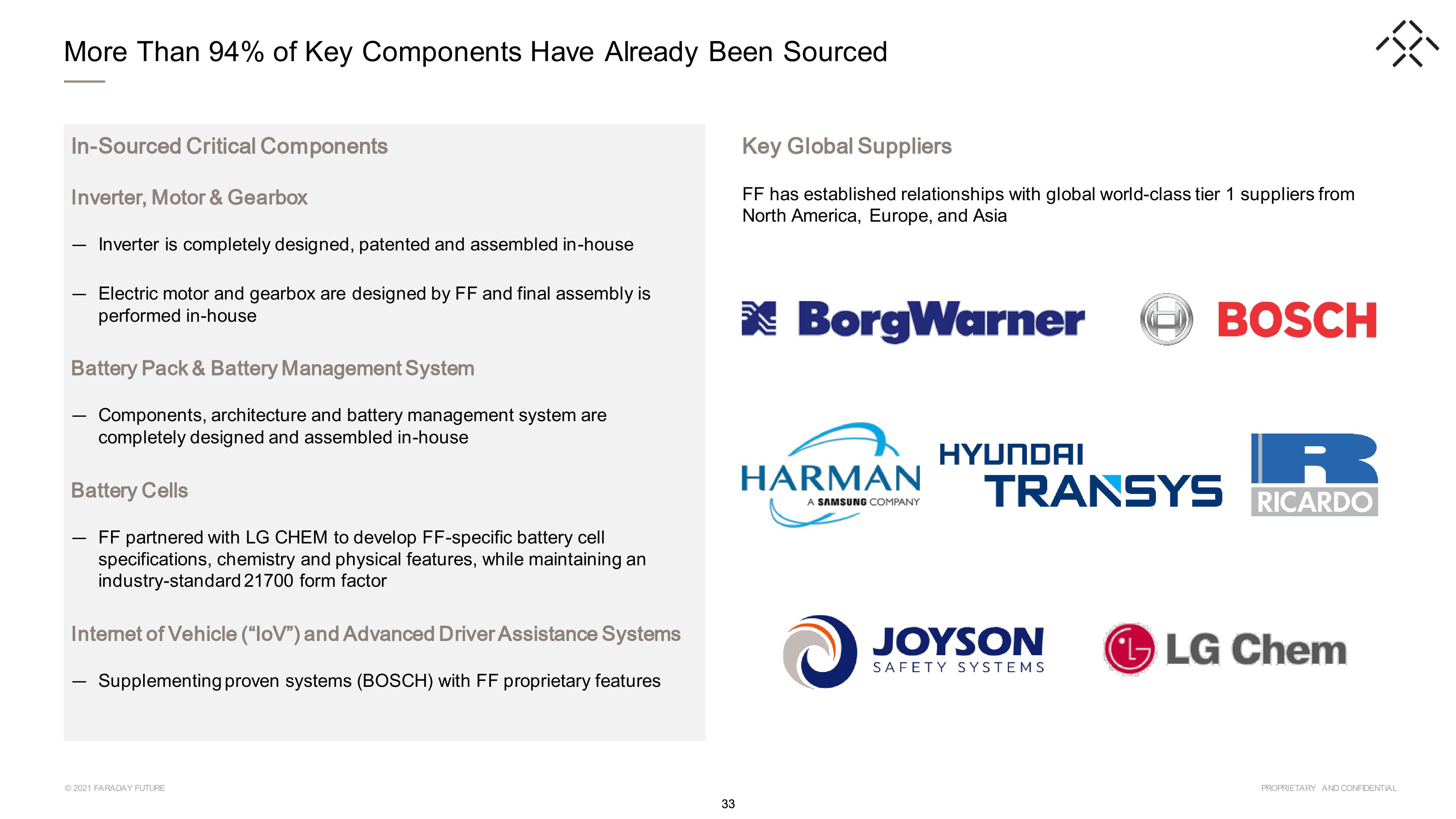 Faraday Future SPAC Presentation Deck slide image #33
