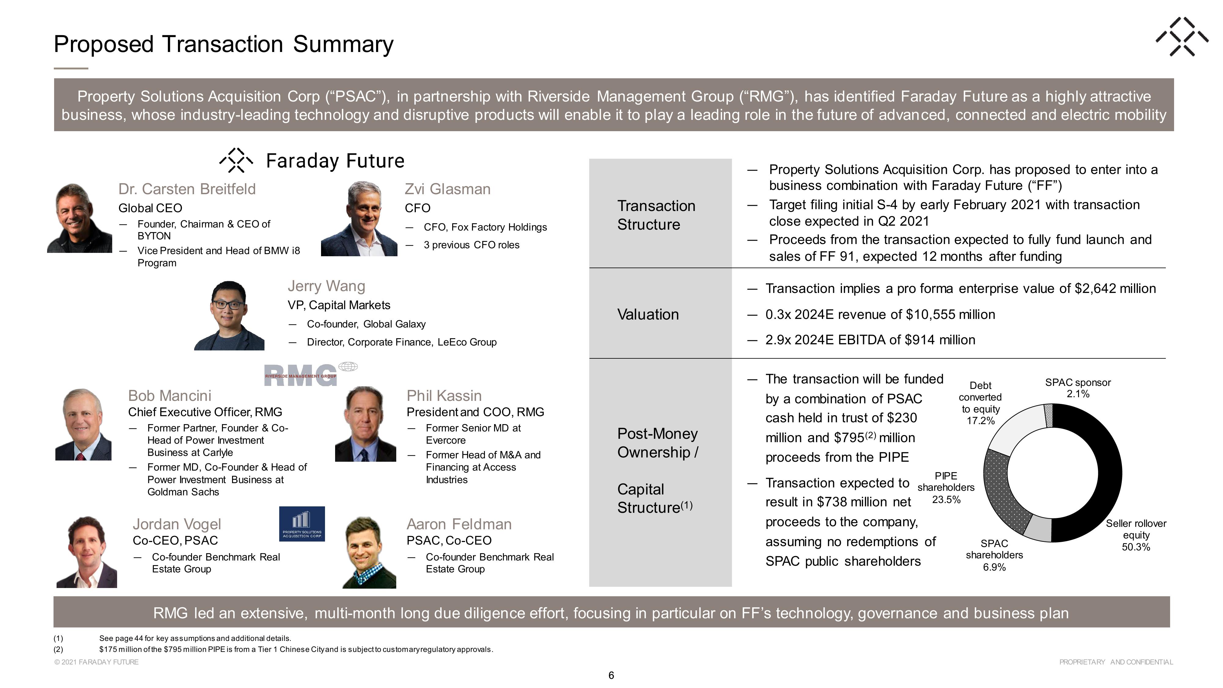 Faraday Future SPAC Presentation Deck slide image #6