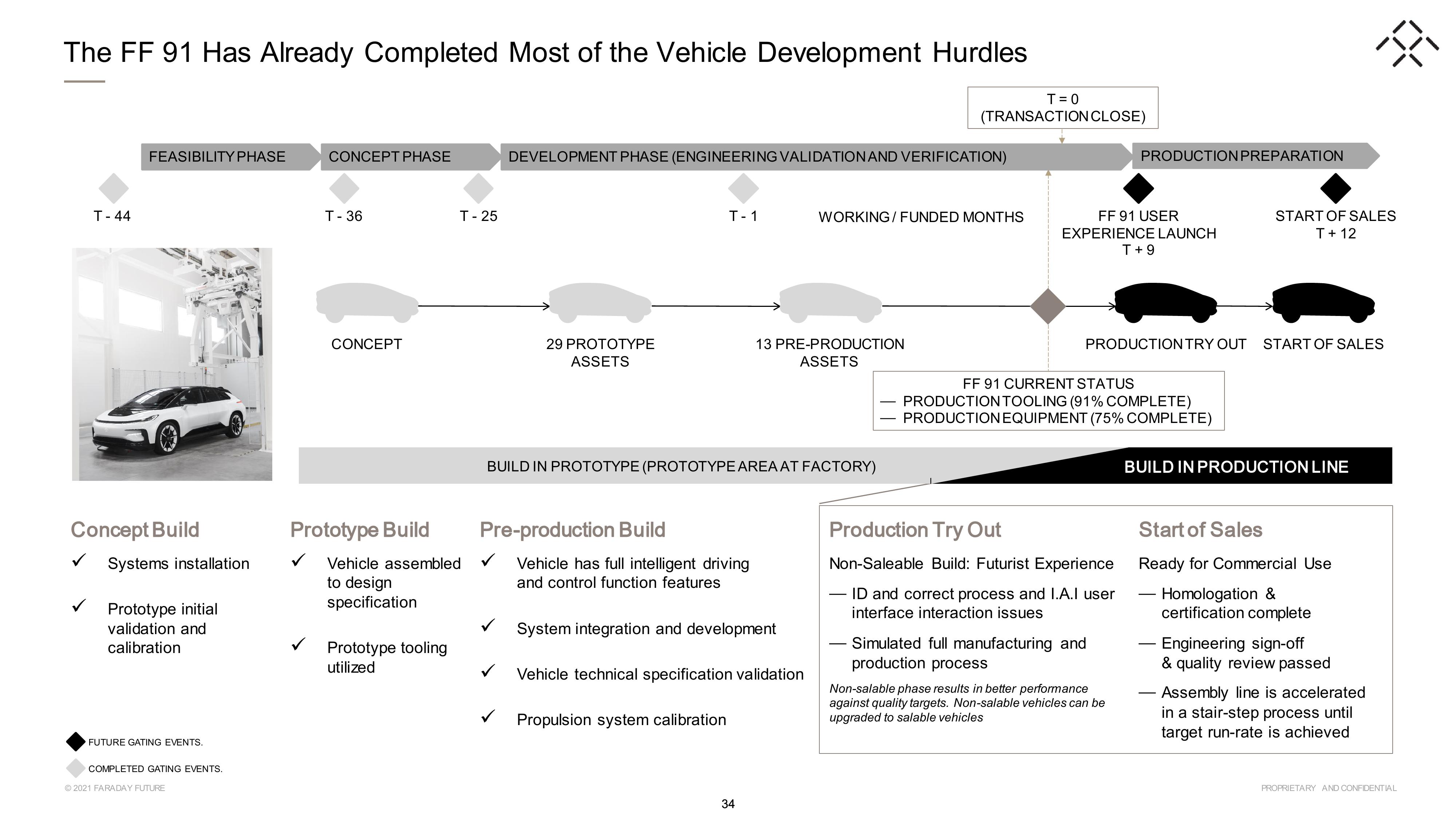 Faraday Future SPAC Presentation Deck slide image #34