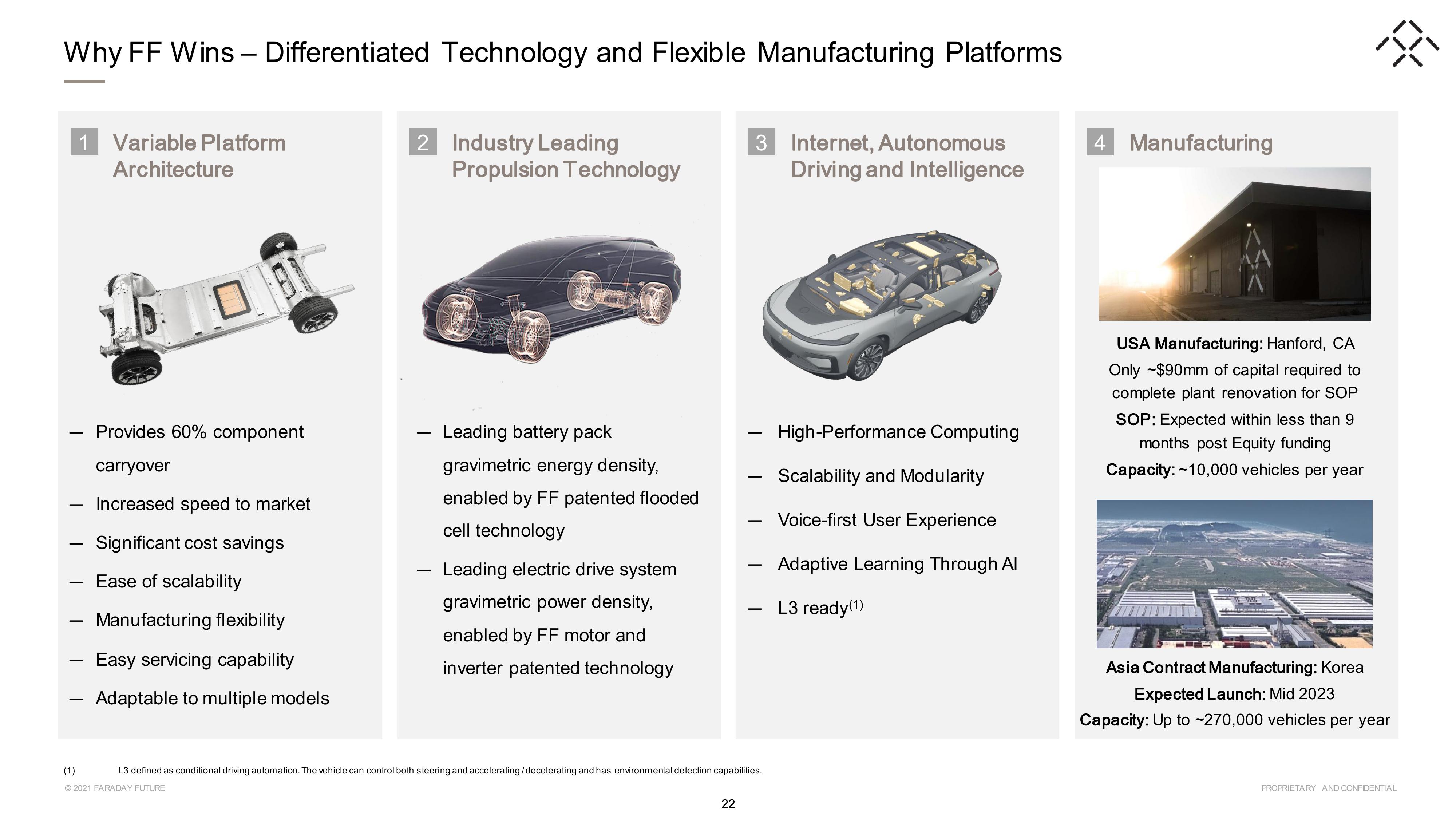 Faraday Future SPAC Presentation Deck slide image #22