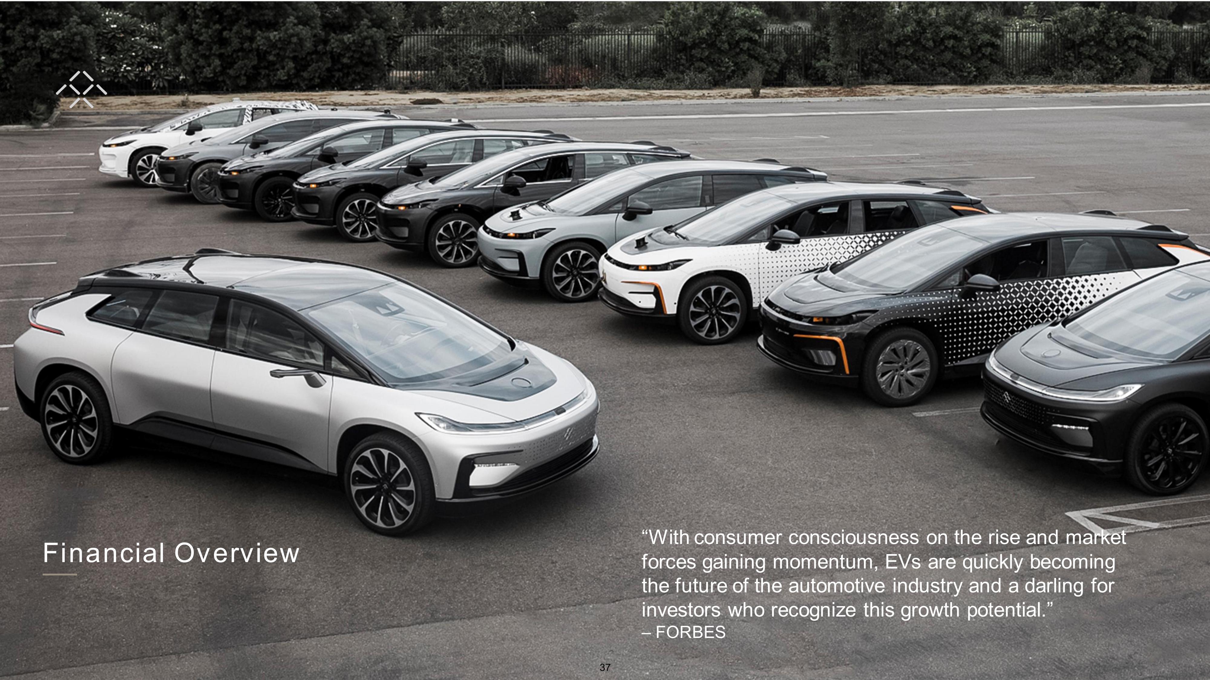 Faraday Future SPAC Presentation Deck slide image #37