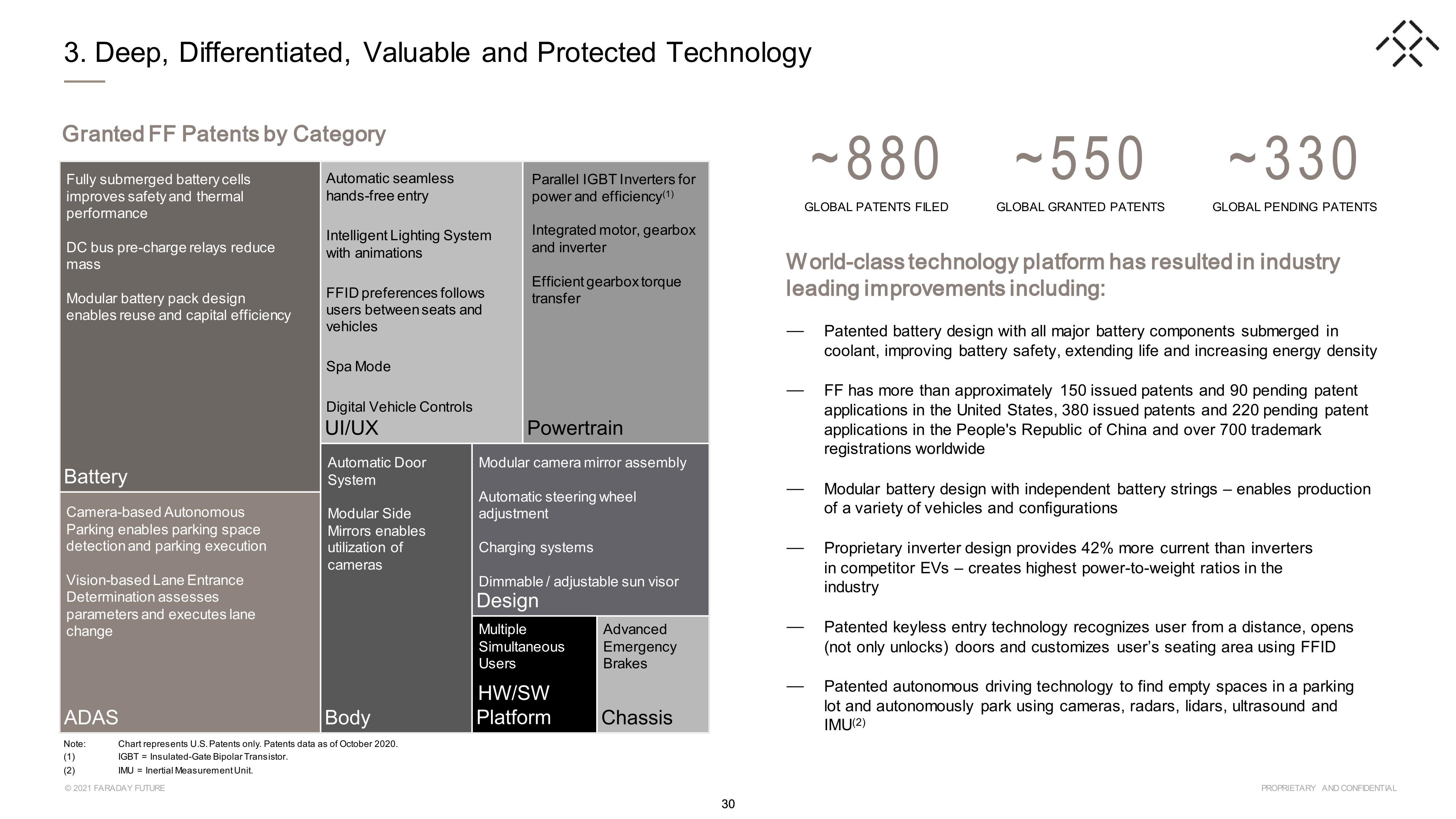 Faraday Future SPAC Presentation Deck slide image #30