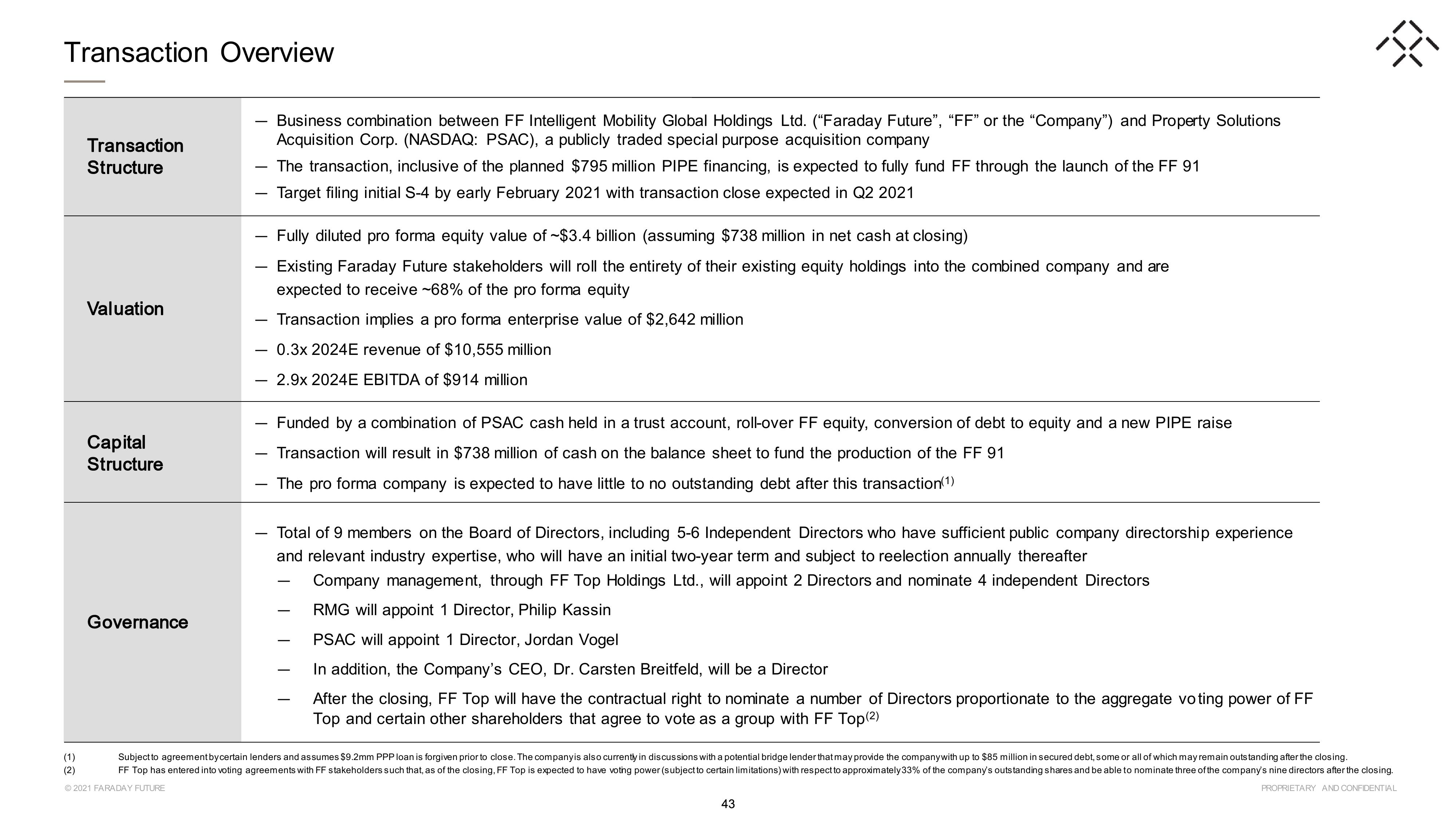 Faraday Future SPAC Presentation Deck slide image #43