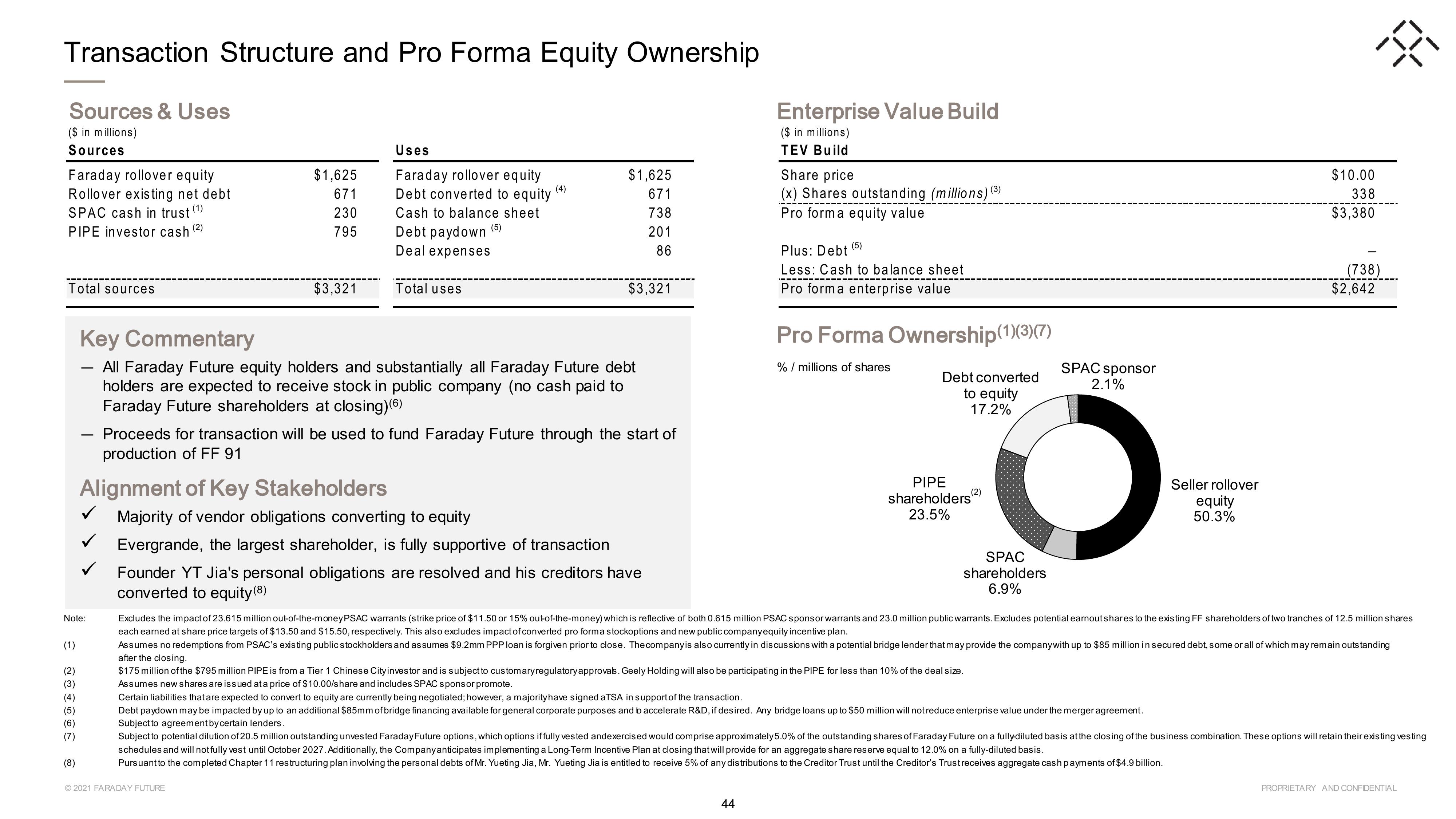 Faraday Future SPAC Presentation Deck slide image #44