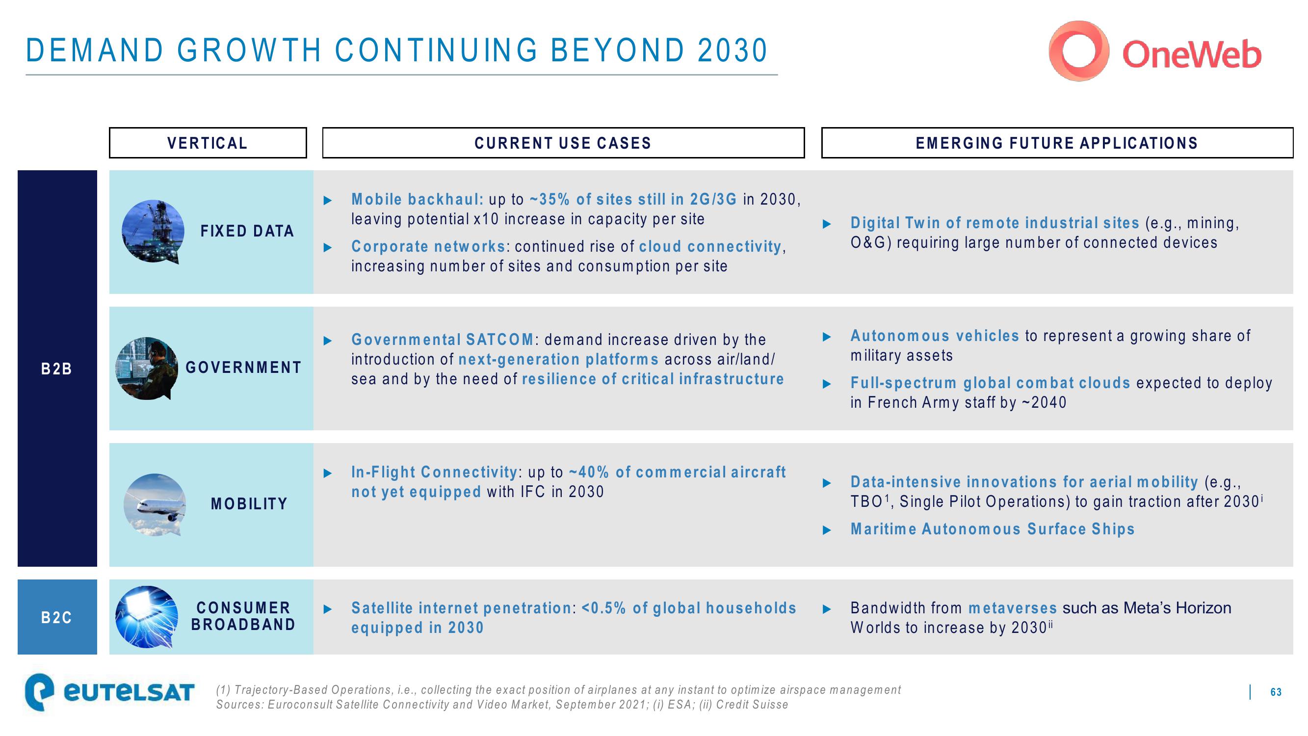 Eutelsat Investor Presentation Deck slide image #63