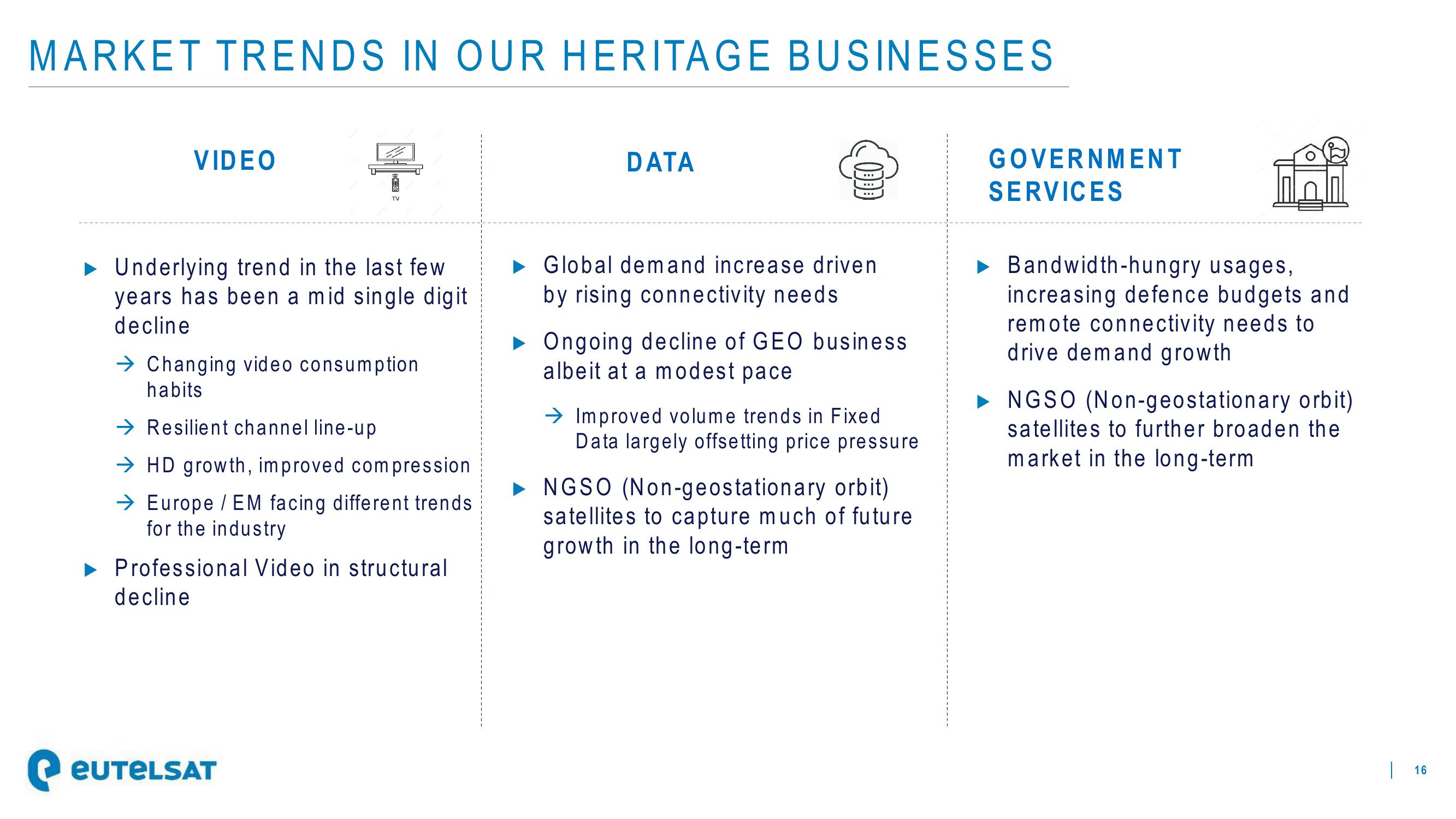 Eutelsat Investor Presentation Deck slide image #16