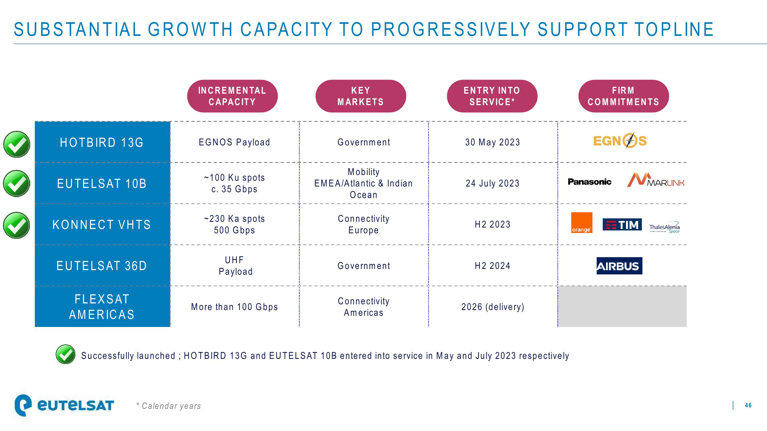 Eutelsat Investor Presentation Deck slide image