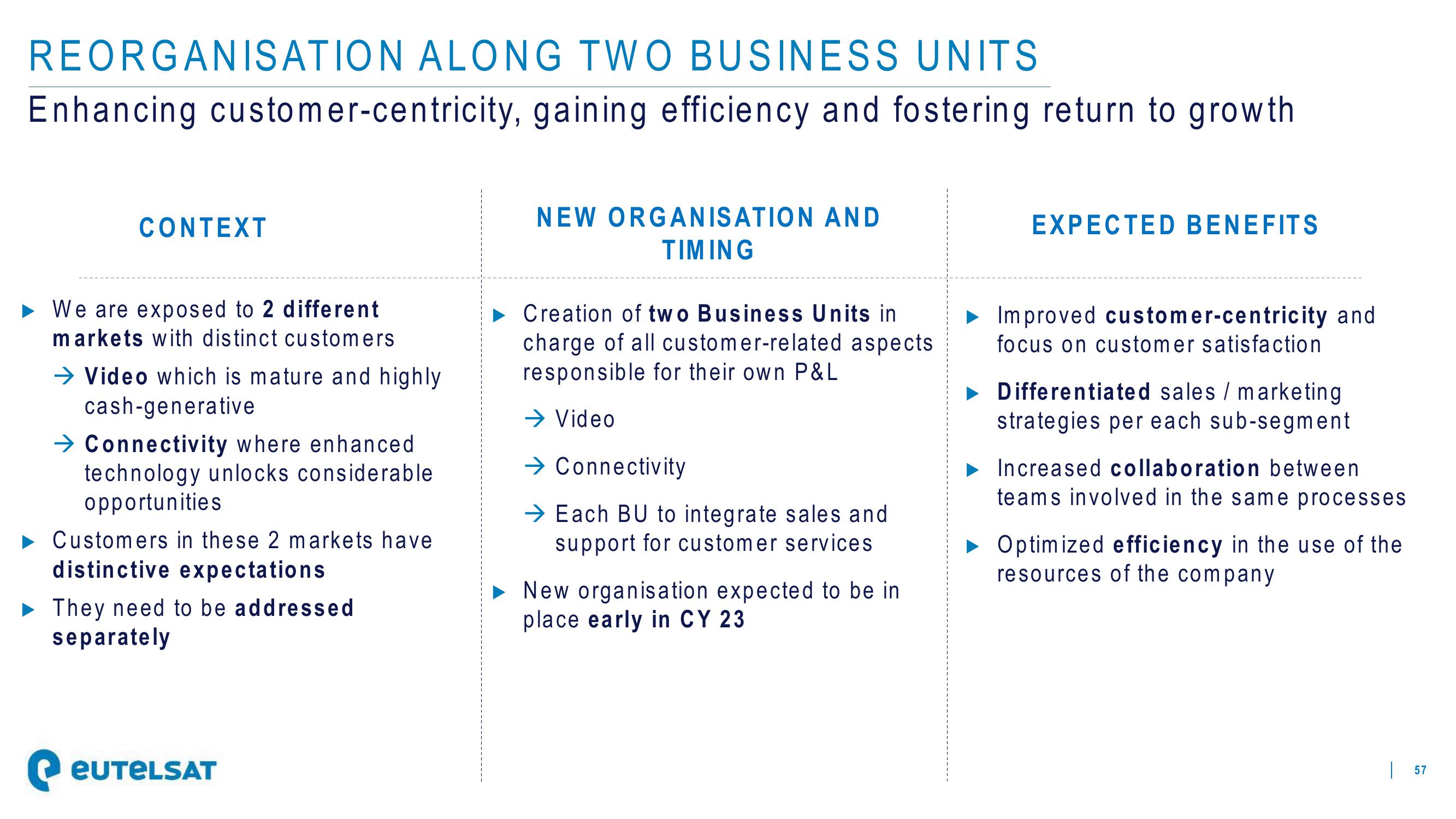 Eutelsat Investor Presentation Deck slide image #57