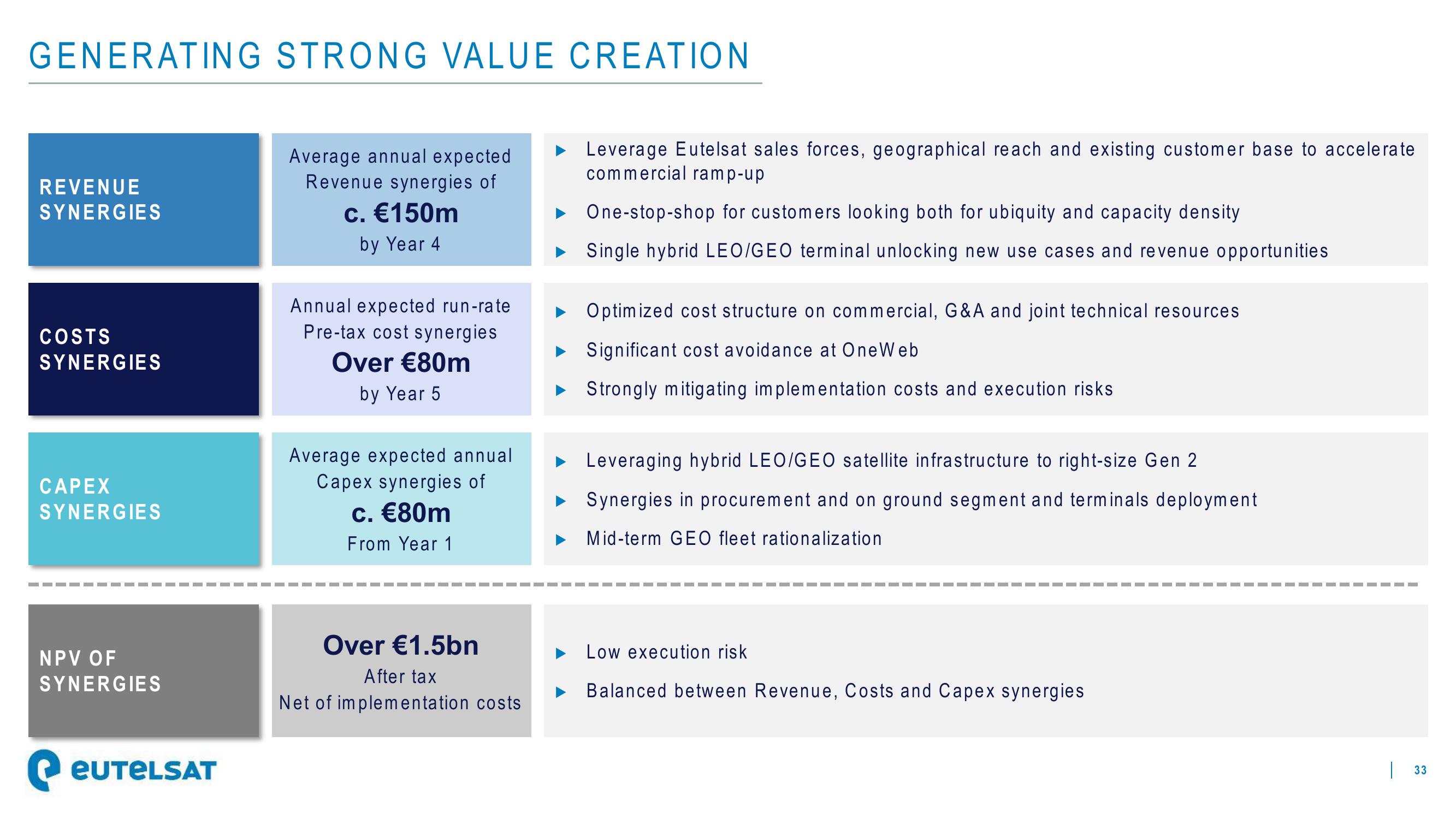 Eutelsat Investor Presentation Deck slide image #33