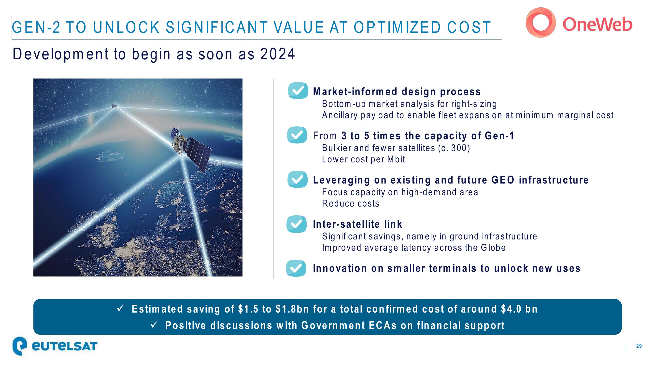 Eutelsat Investor Presentation Deck slide image #29