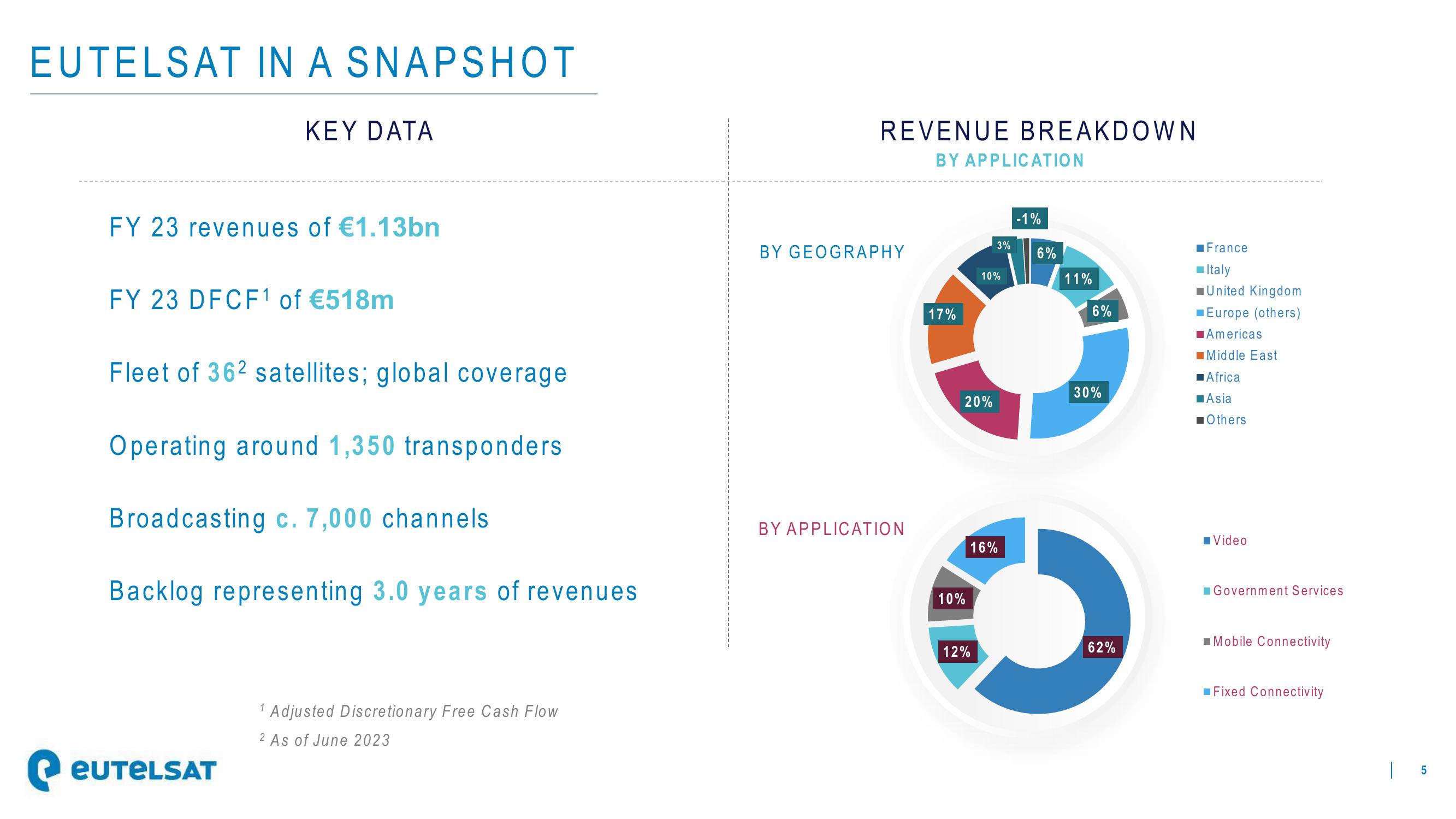 Eutelsat Investor Presentation Deck slide image #5