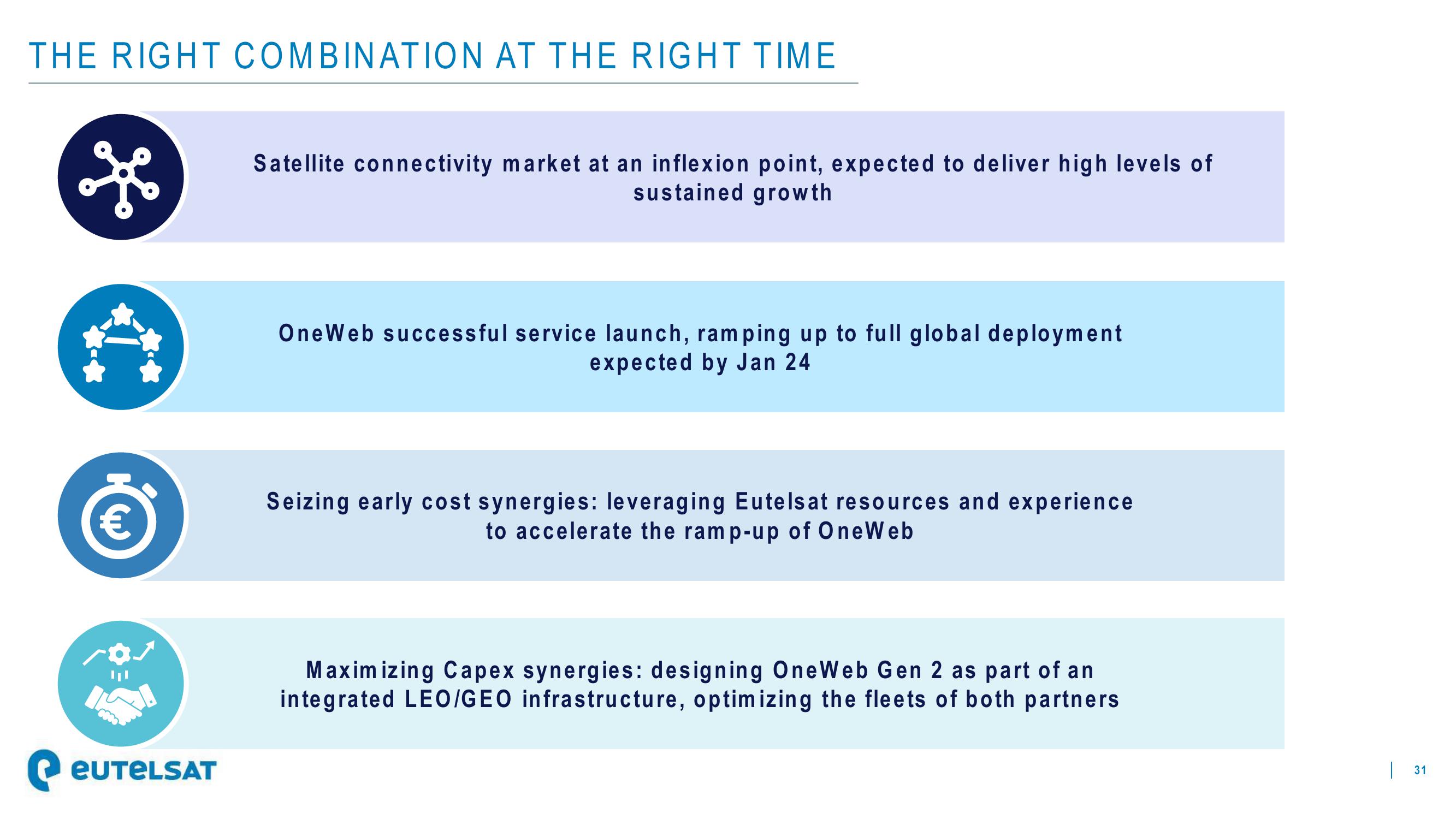 Eutelsat Investor Presentation Deck slide image #31