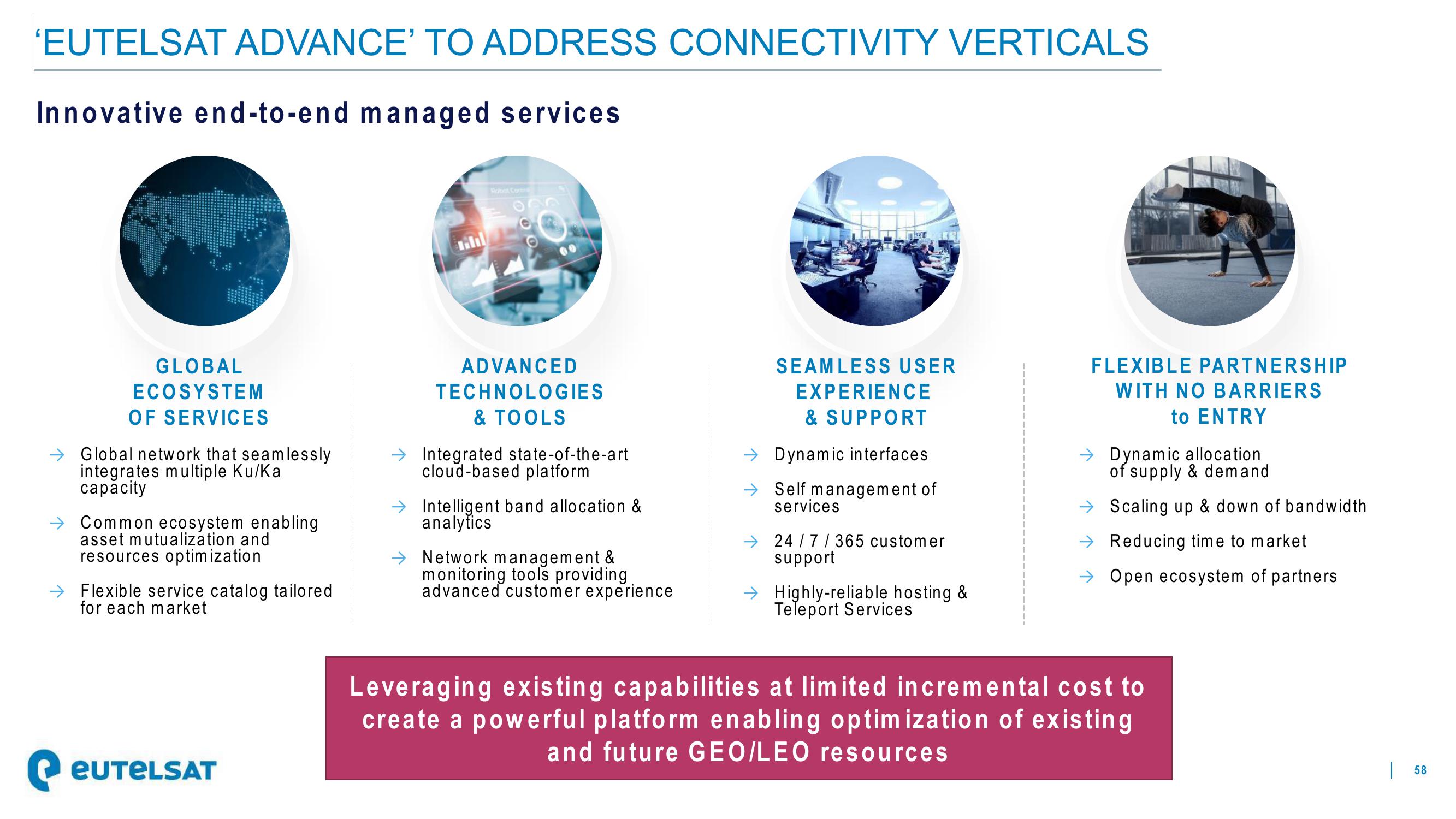 Eutelsat Investor Presentation Deck slide image #58