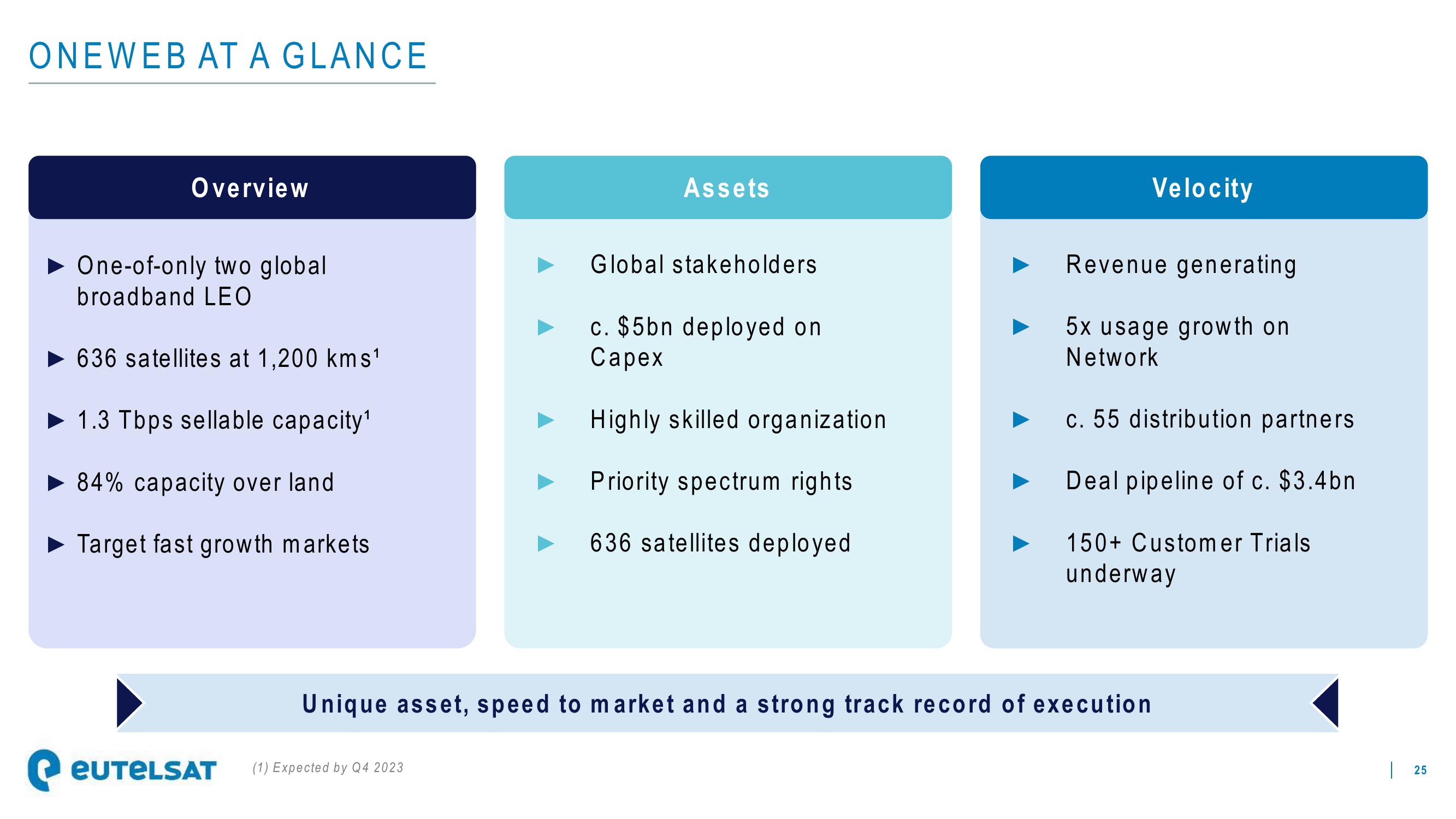 Eutelsat Investor Presentation Deck slide image #25