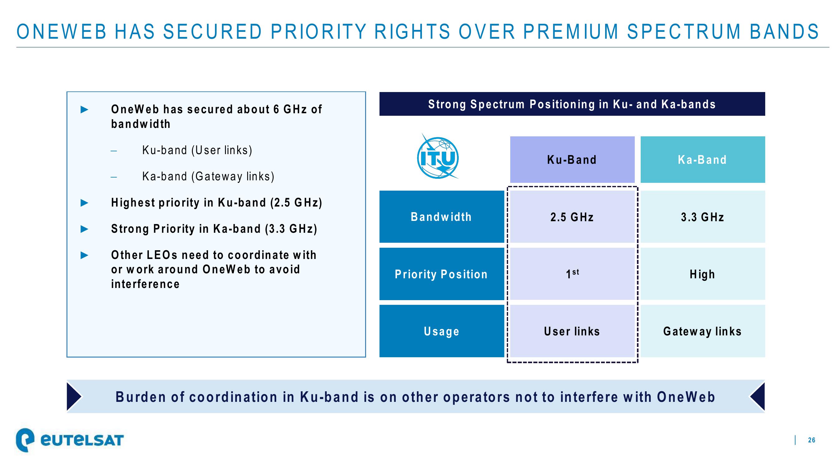 Eutelsat Investor Presentation Deck slide image #26