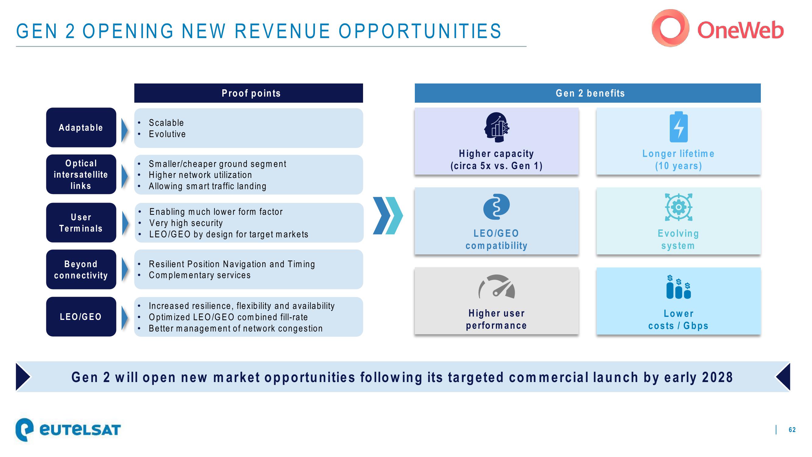 Eutelsat Investor Presentation Deck slide image #62