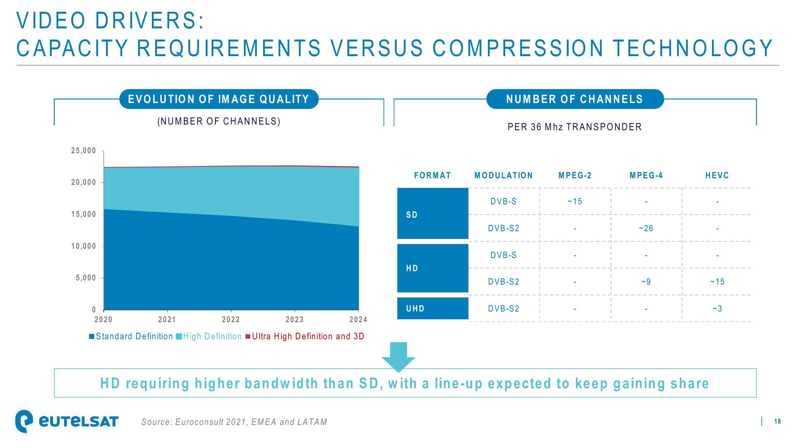 Eutelsat Investor Presentation Deck slide image #18