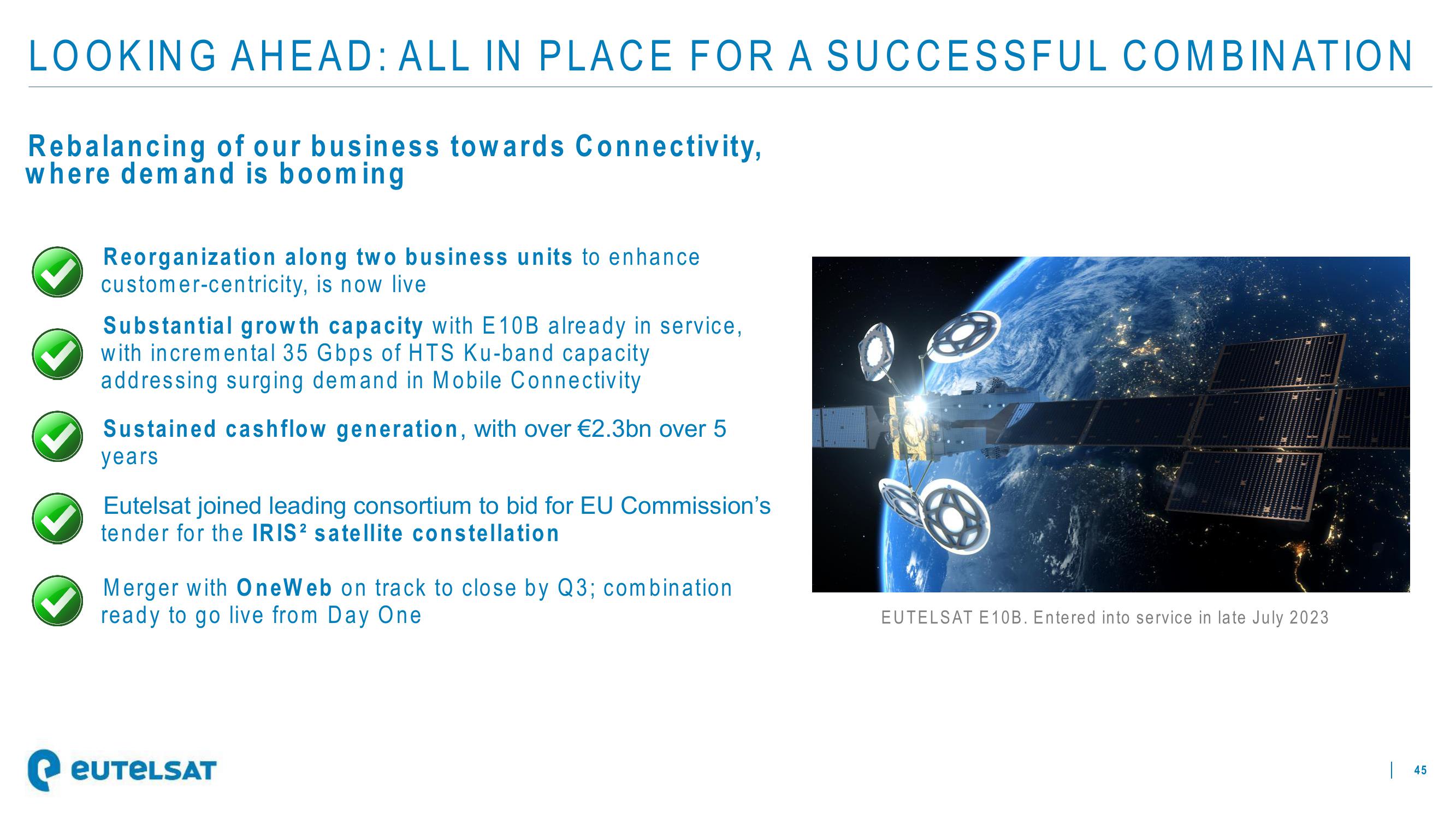 Eutelsat Investor Presentation Deck slide image #45