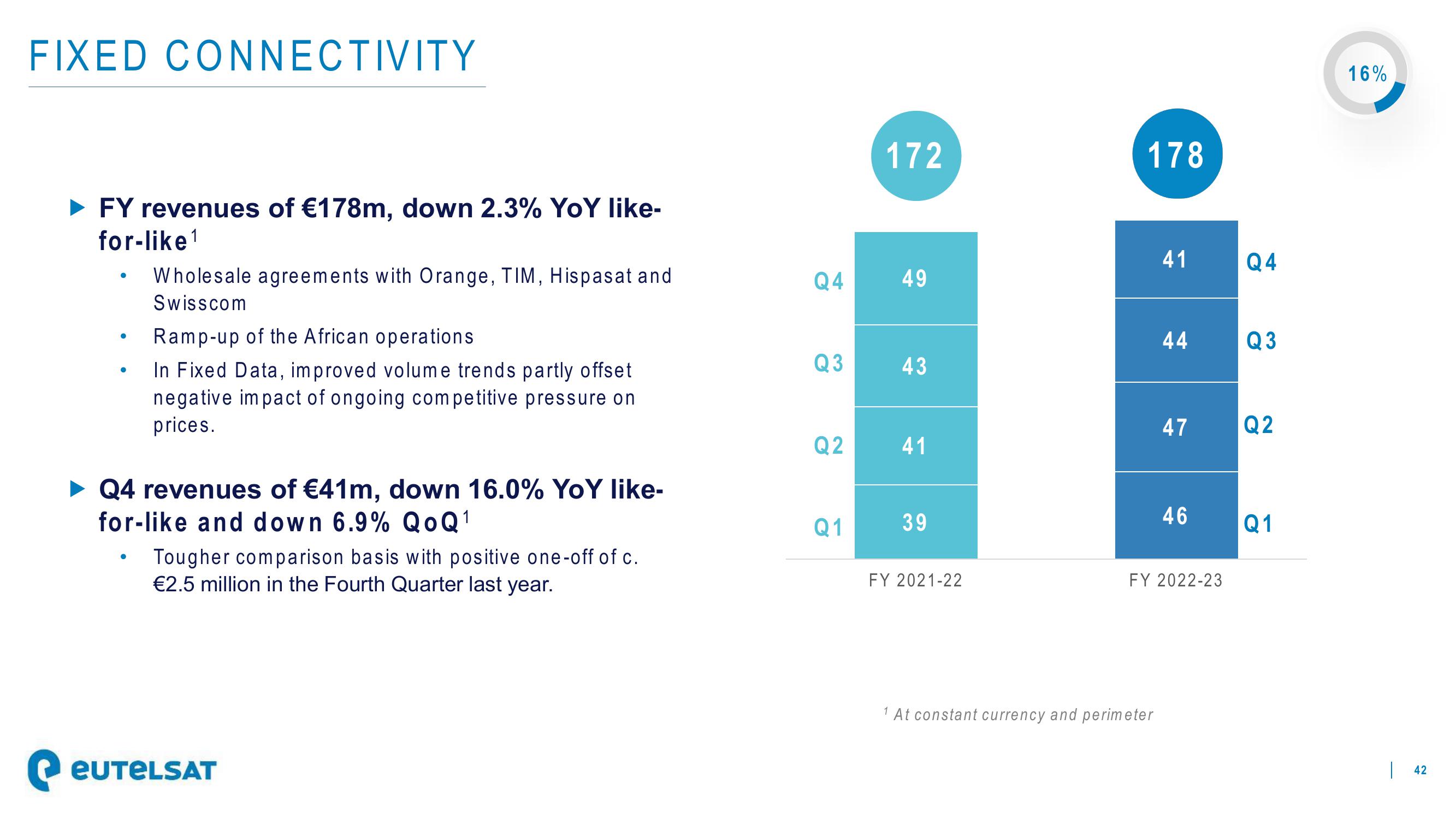 Eutelsat Investor Presentation Deck slide image