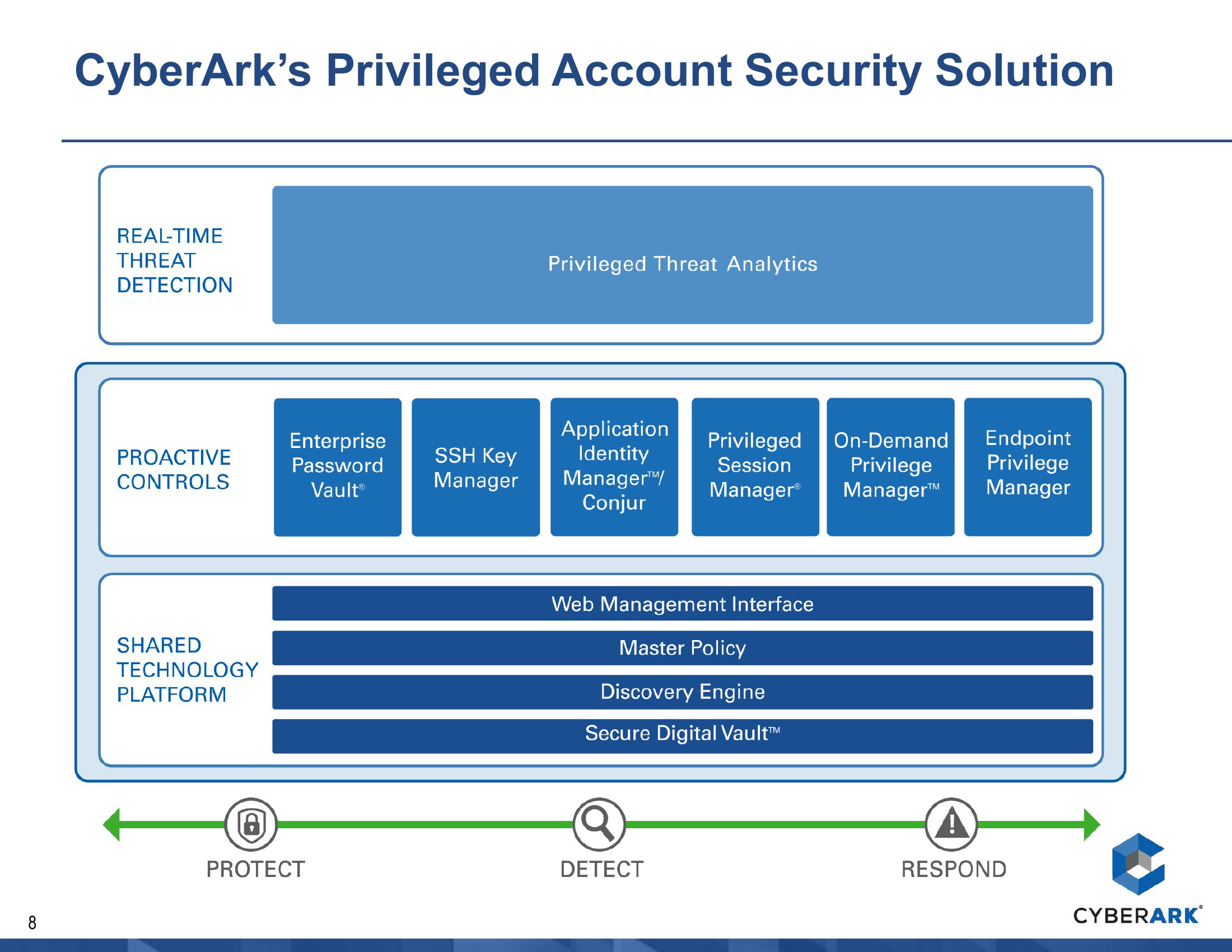 CyberArk Overview slide image #9