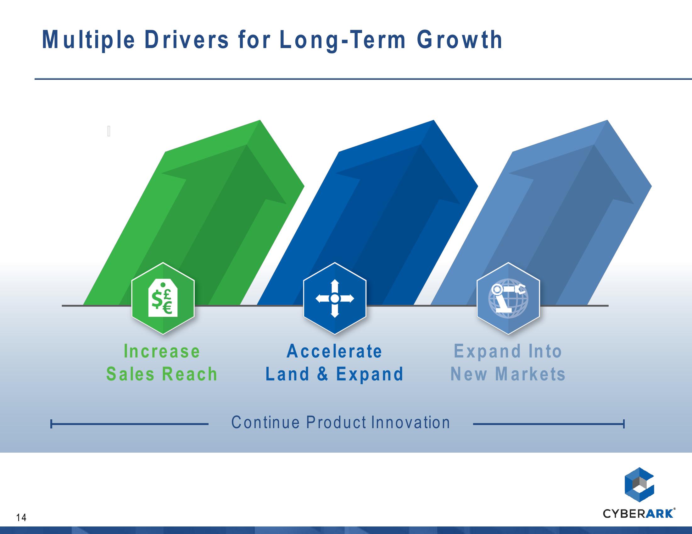 CyberArk Overview slide image #15