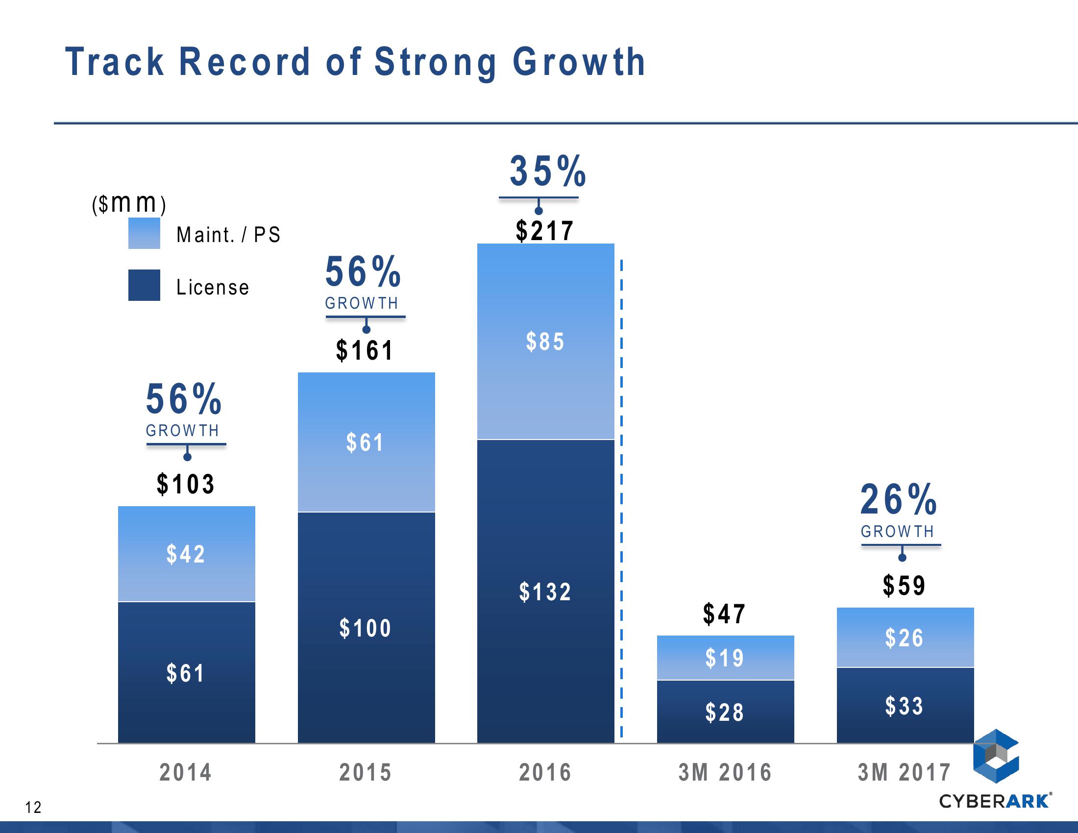 CyberArk Overview slide image #13