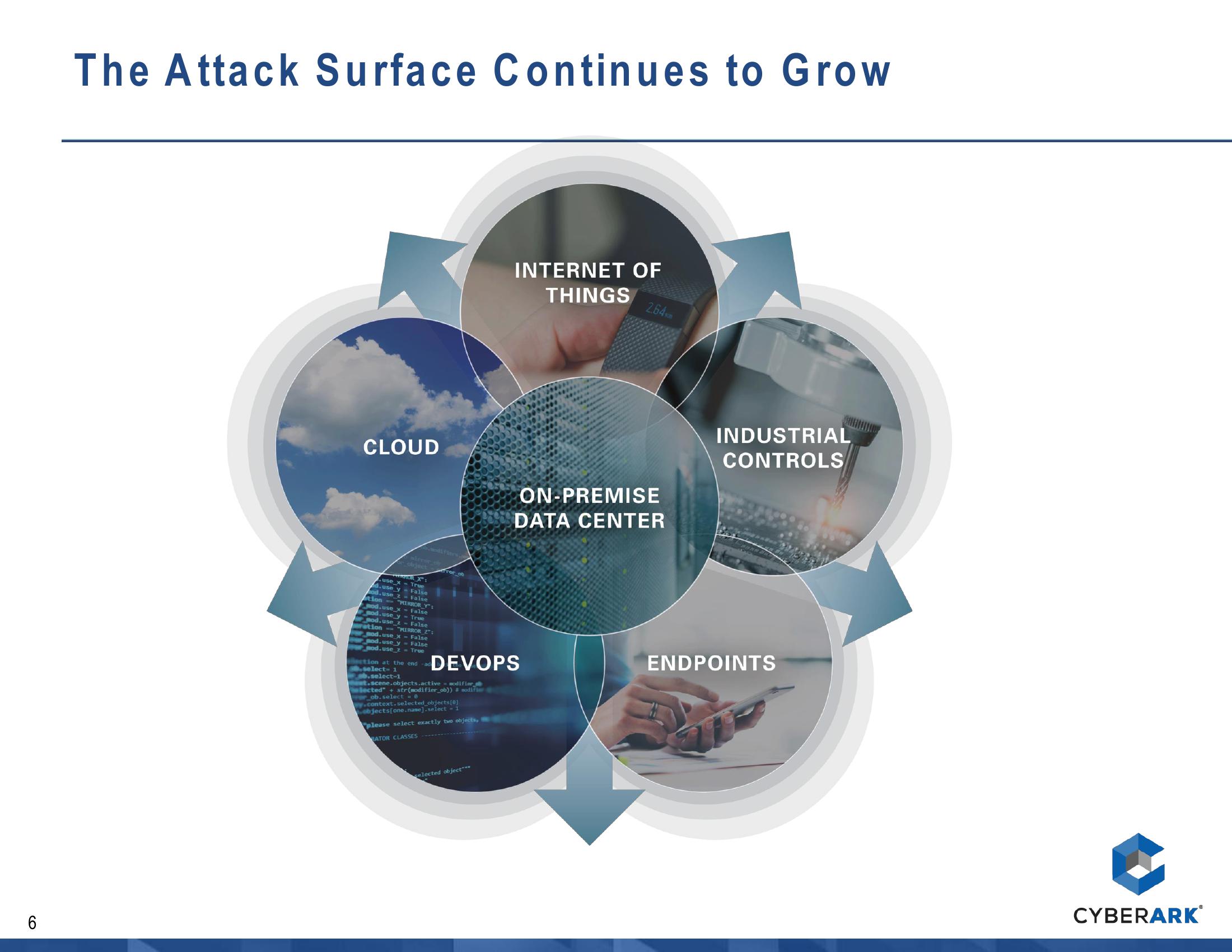 CyberArk Overview slide image #7