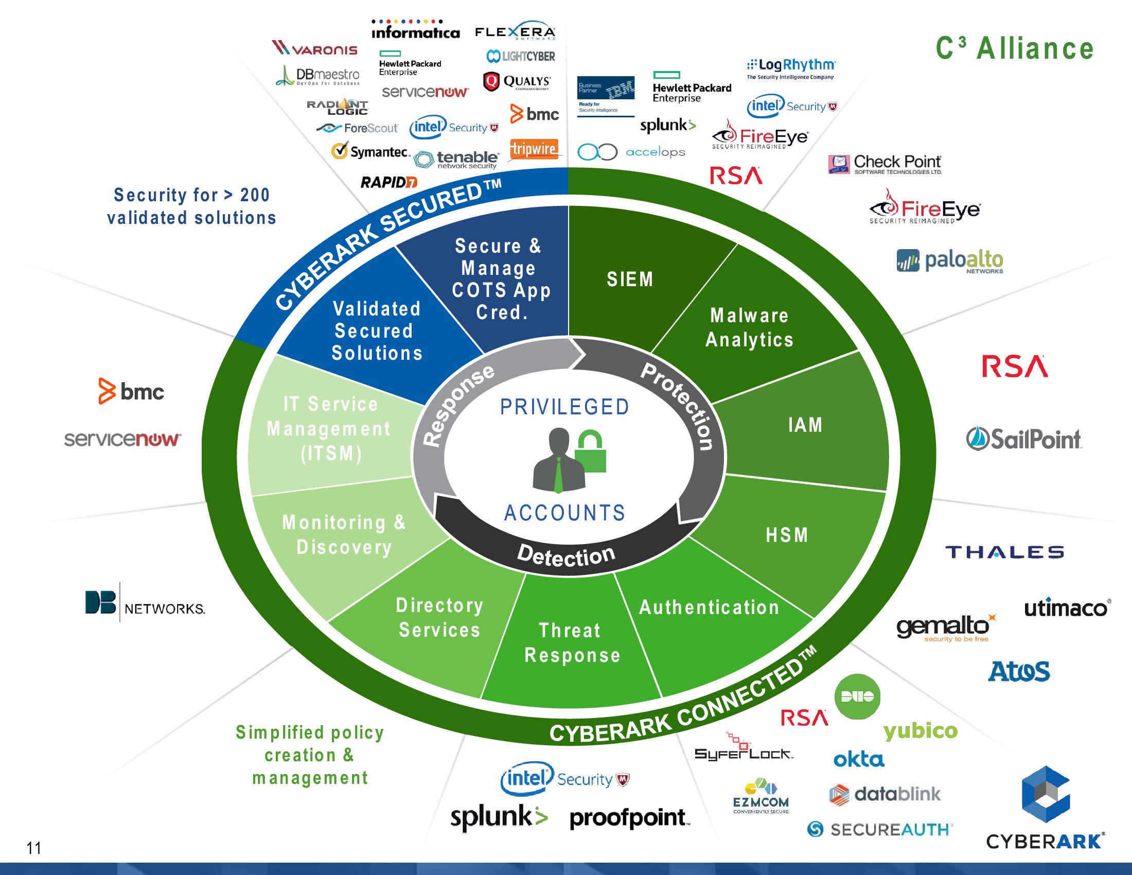 CyberArk Overview slide image #12