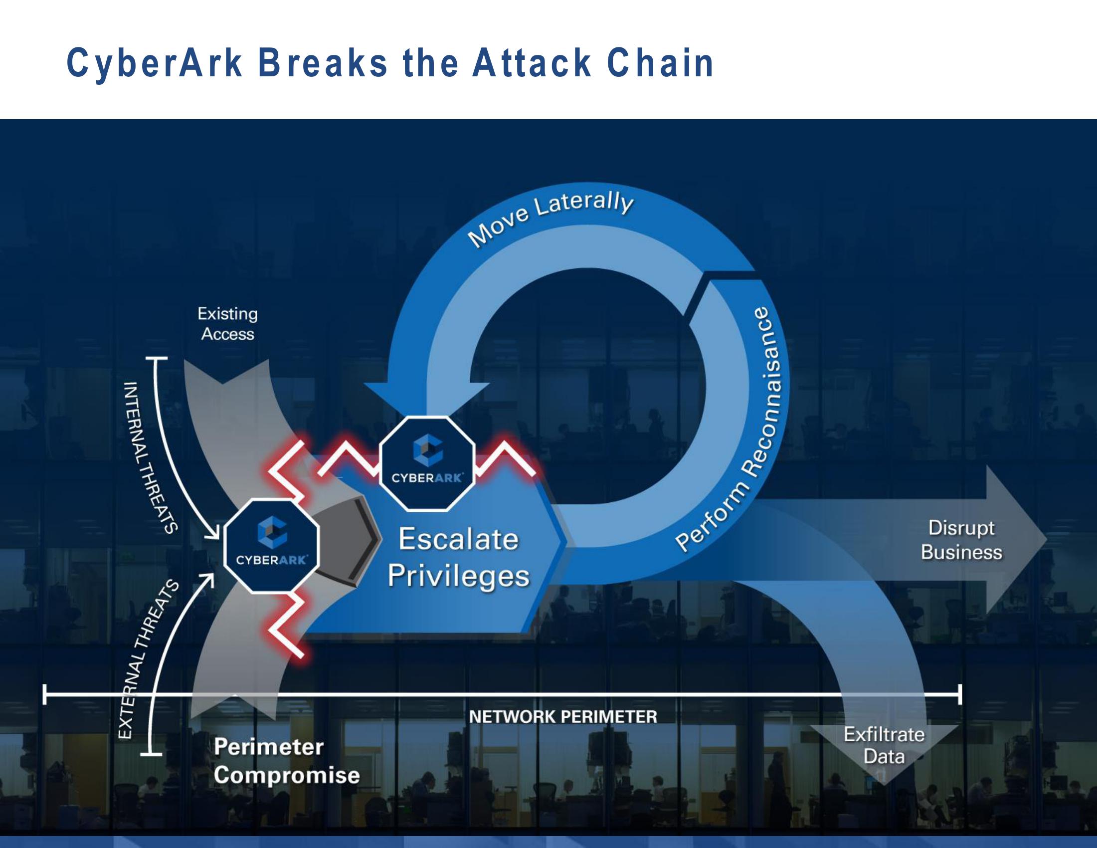 CyberArk Overview slide image #8