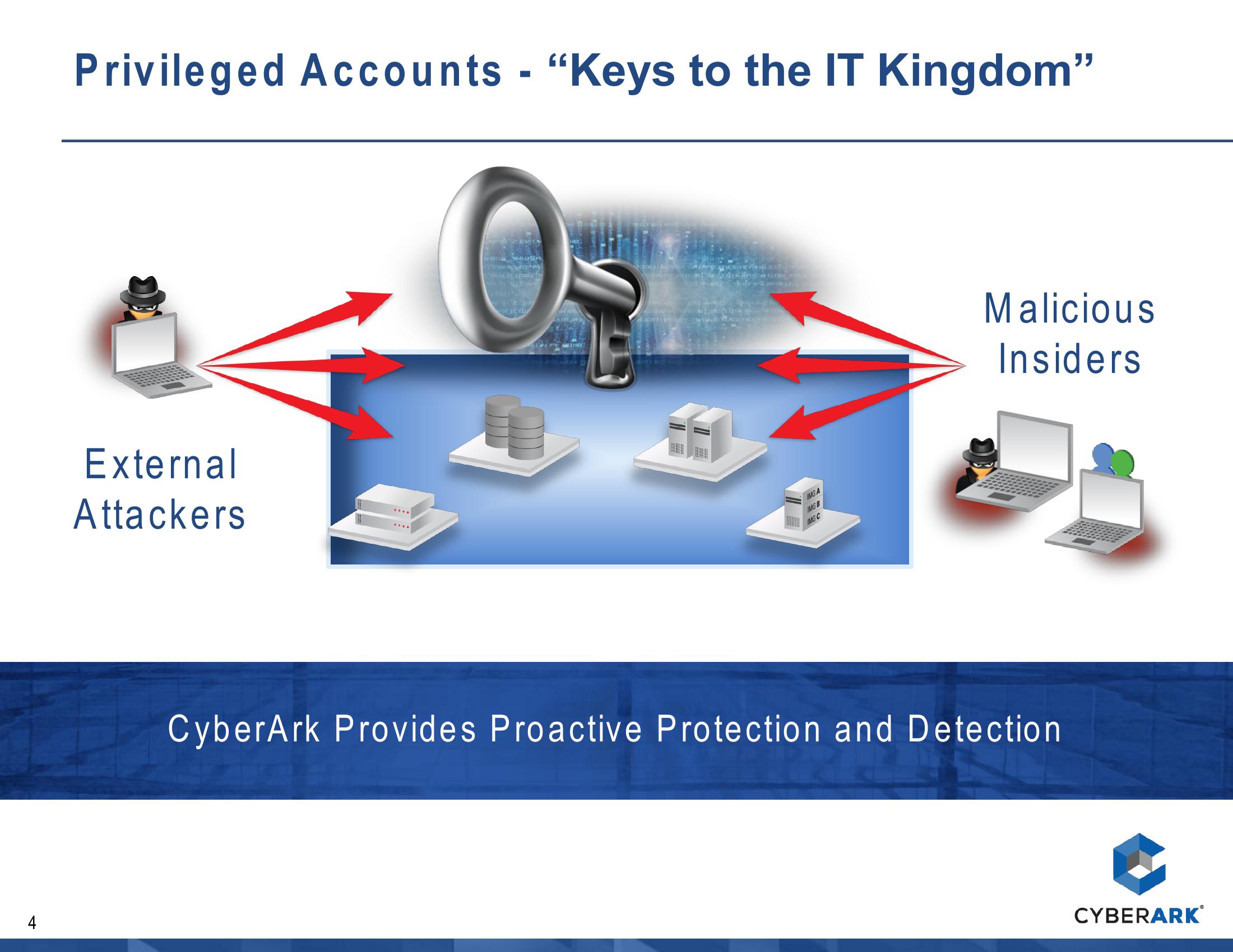 CyberArk Overview slide image #5