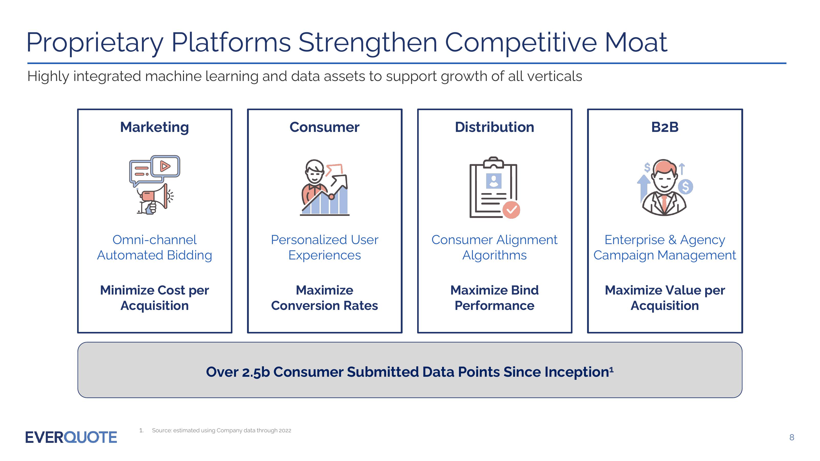 Everquote Investor Presentation slide image #8