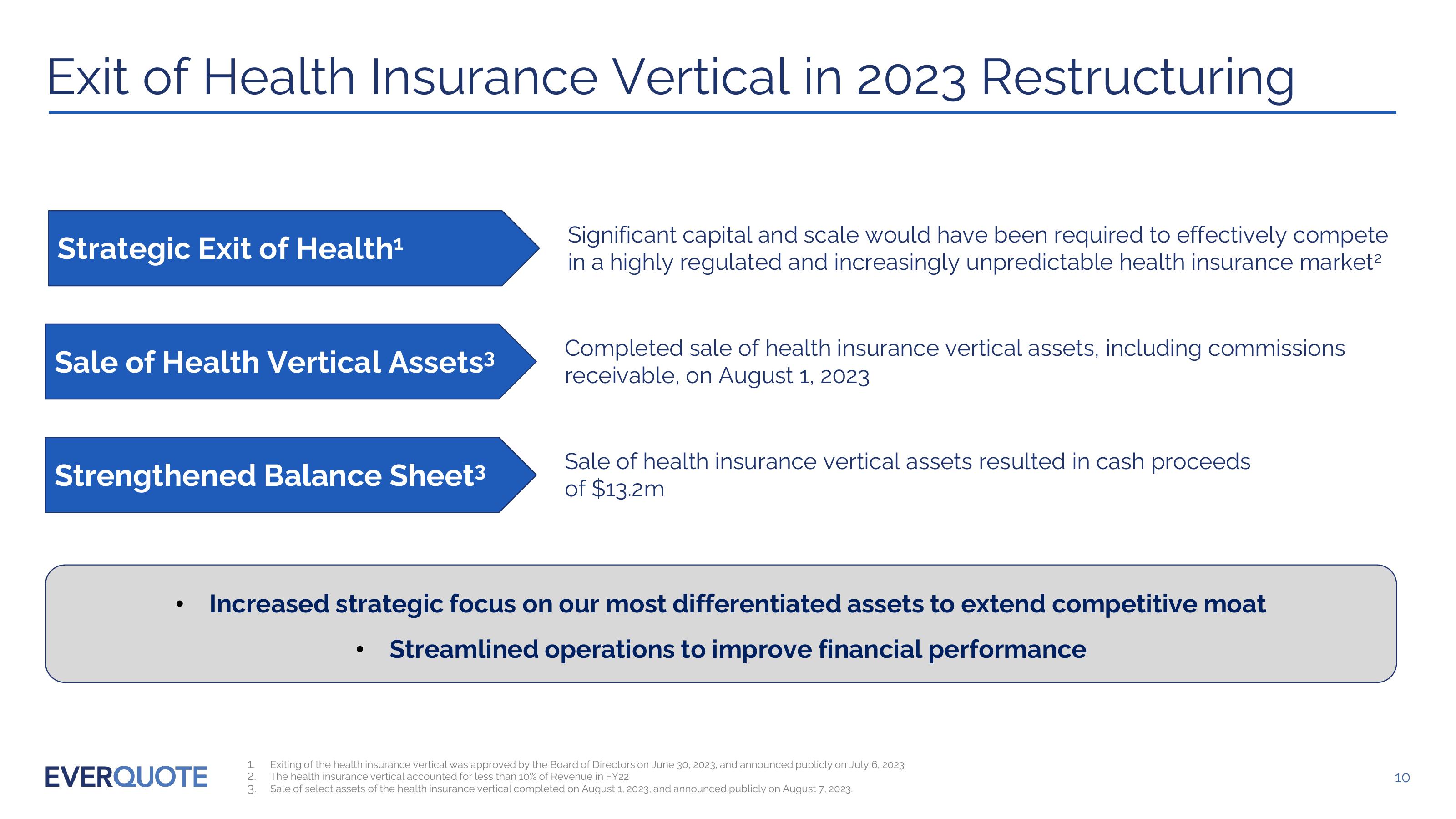 Everquote Investor Presentation slide image