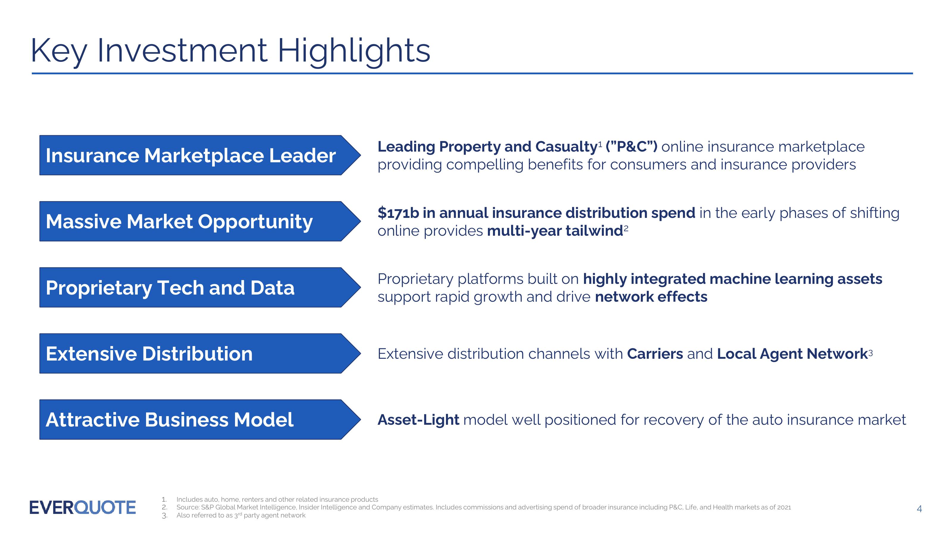 Everquote Investor Presentation slide image #4