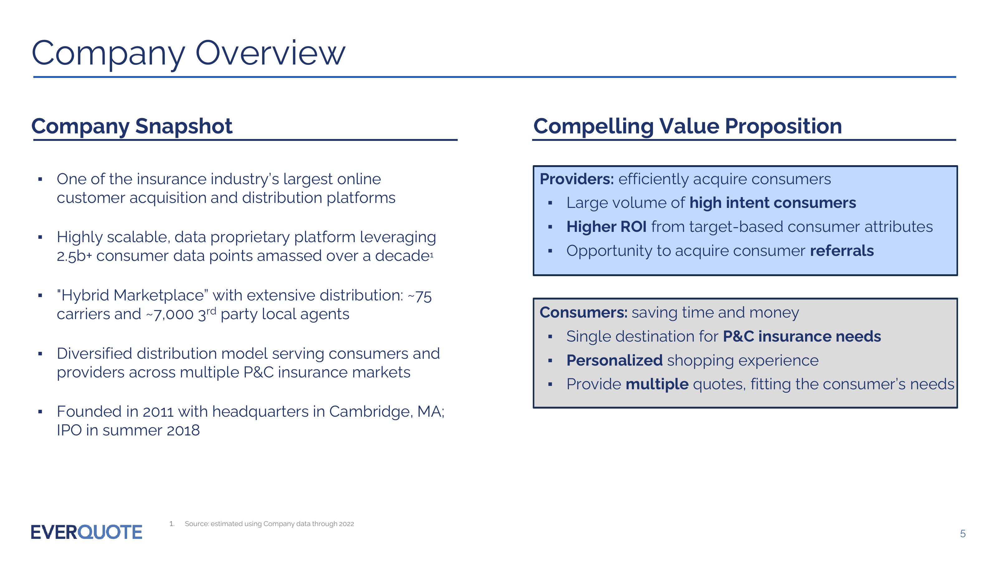 Everquote Investor Presentation slide image